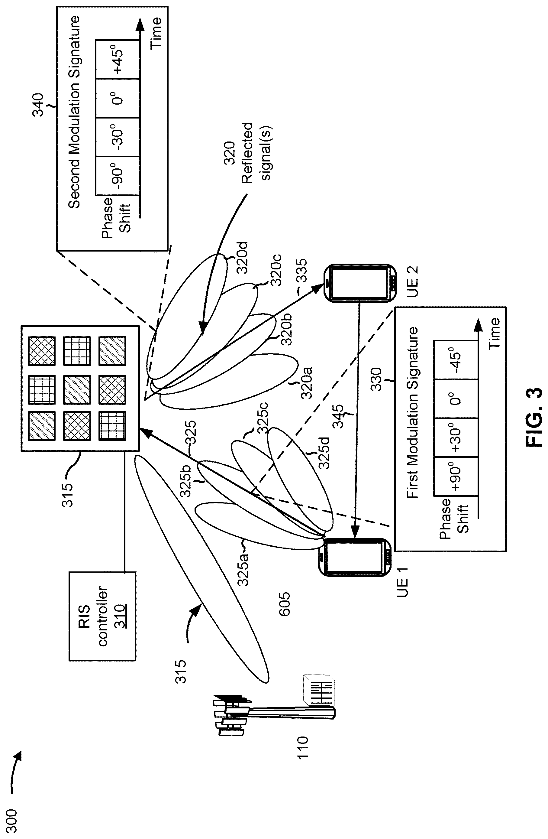 Patent US12621042 Figure 3 – Back-compatible reconfigurable intelligent surface discovery via signatured wireless sensing