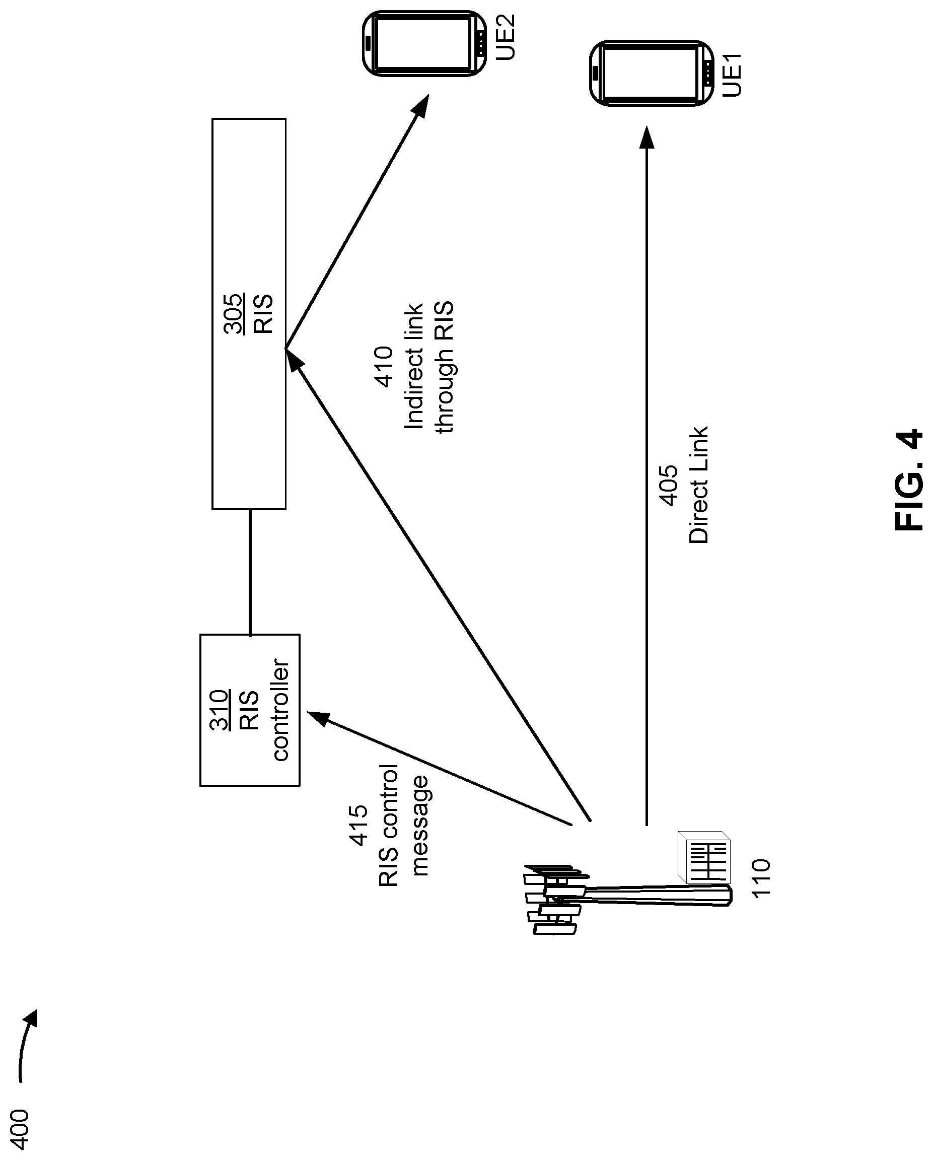 Patent US12621042 Figure 4 – Back-compatible reconfigurable intelligent surface discovery via signatured wireless sensing
