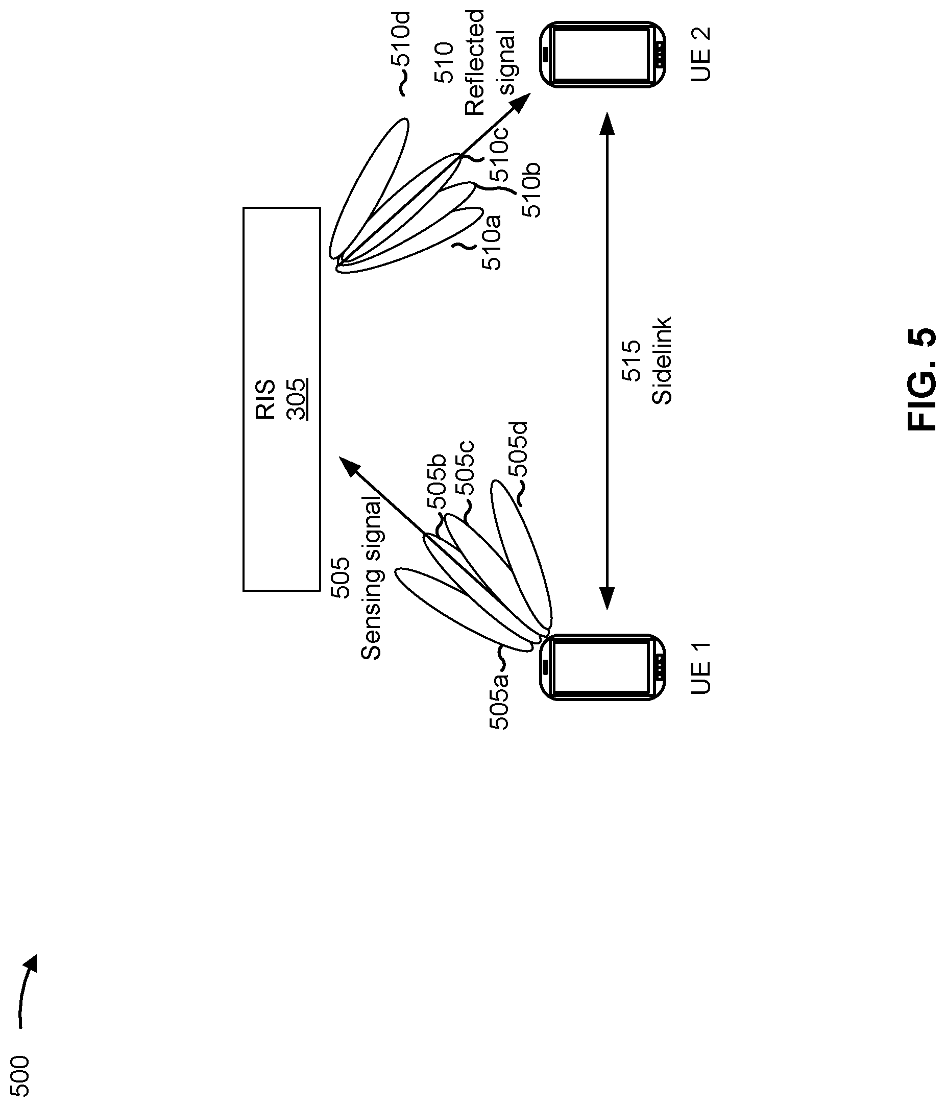 Patent US12621042 Figure 5 – Back-compatible reconfigurable intelligent surface discovery via signatured wireless sensing