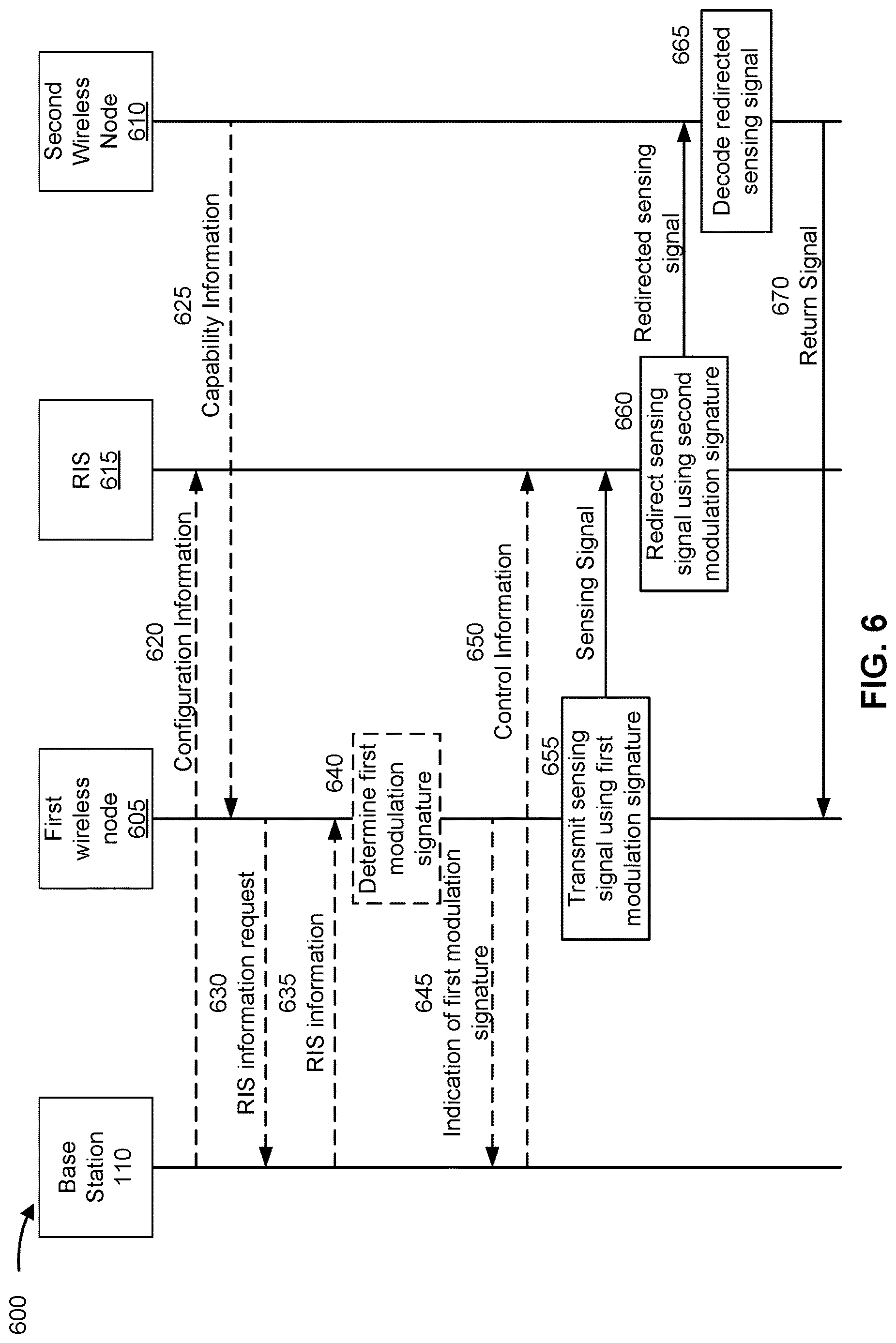 Patent US12621042 Figure 6 – Back-compatible reconfigurable intelligent surface discovery via signatured wireless sensing