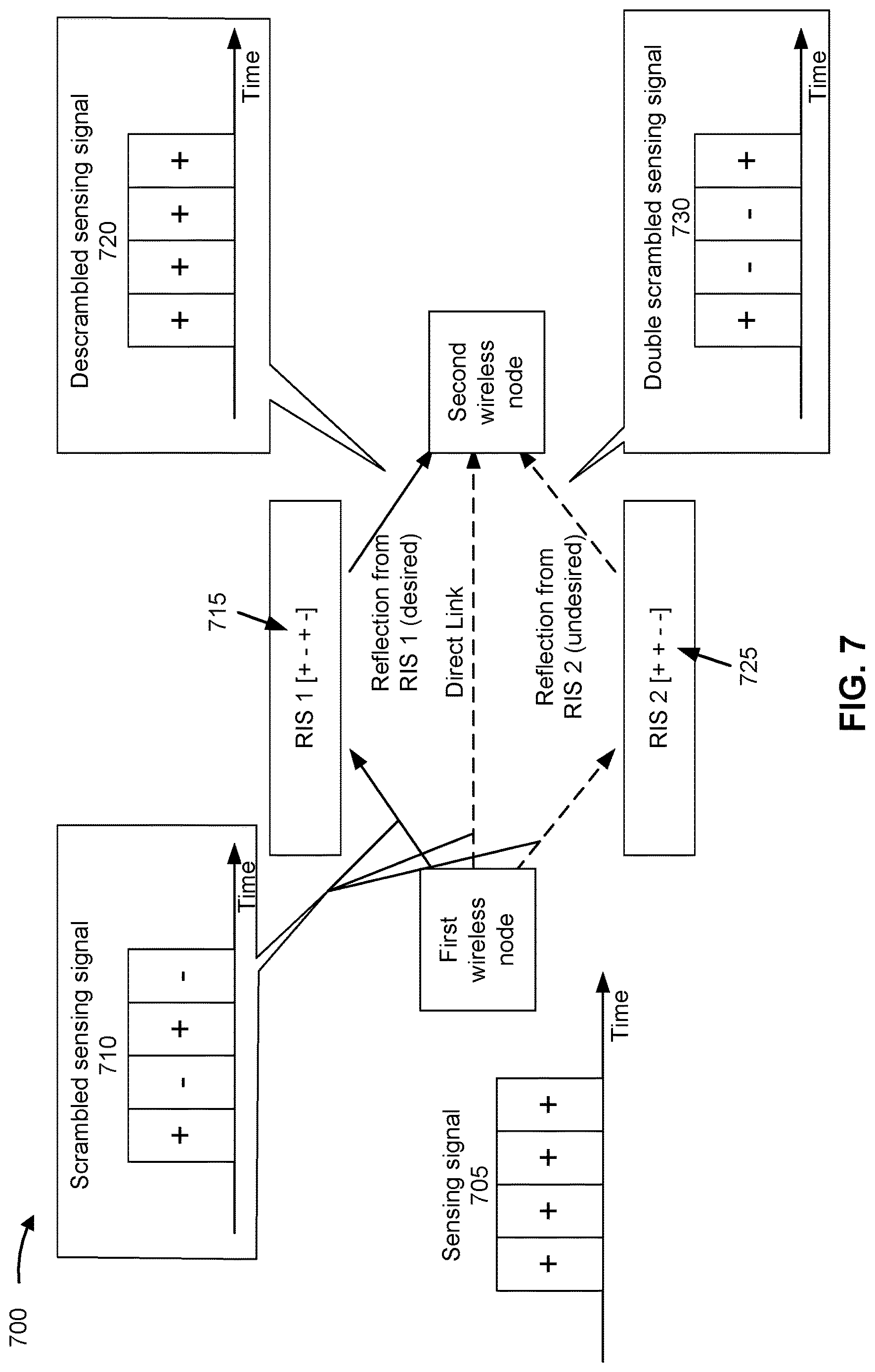 Patent US12621042 Figure 7 – Back-compatible reconfigurable intelligent surface discovery via signatured wireless sensing