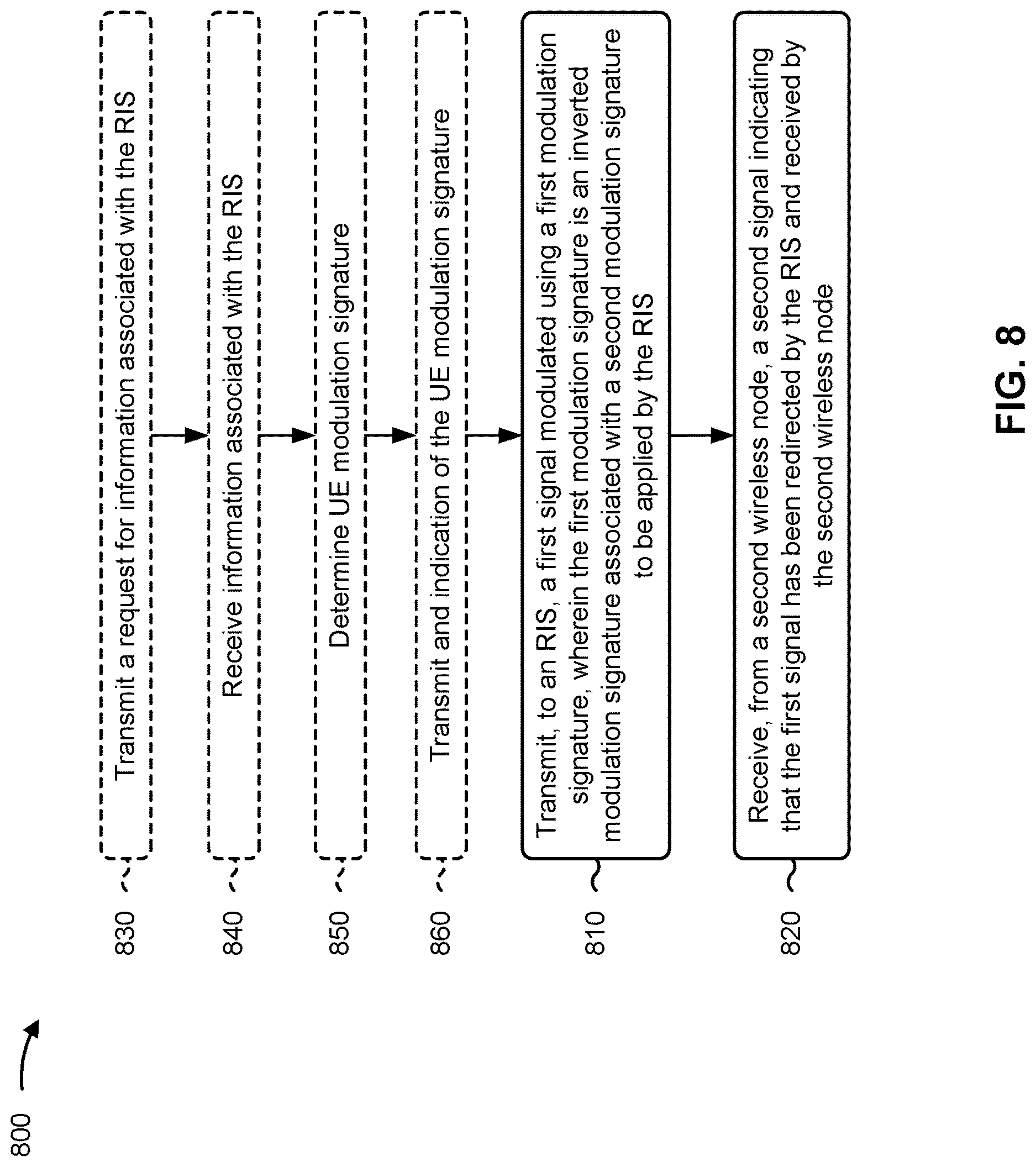 Patent US12621042 Figure 8 – Back-compatible reconfigurable intelligent surface discovery via signatured wireless sensing