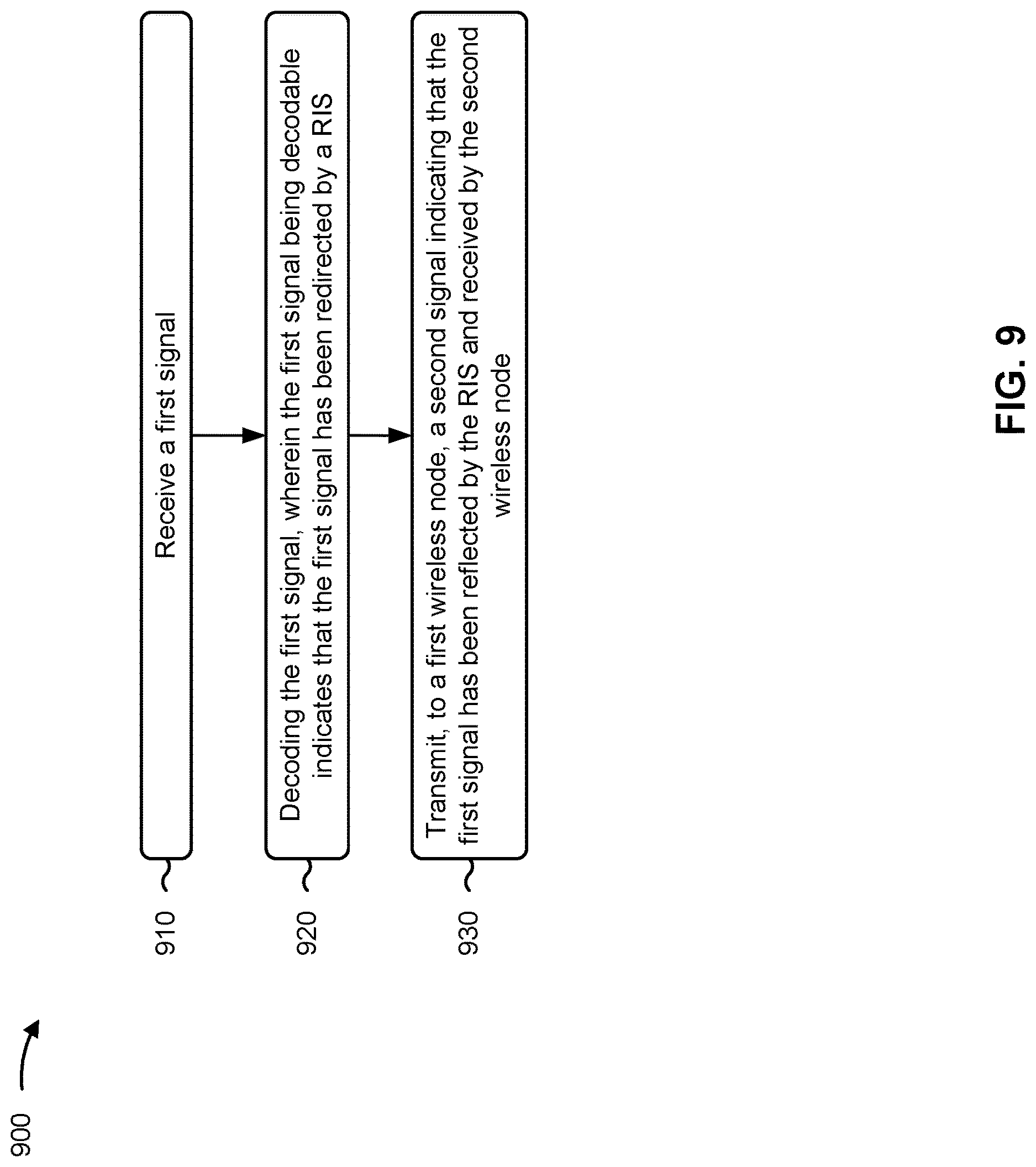 Patent US12621042 Figure 9 – Back-compatible reconfigurable intelligent surface discovery via signatured wireless sensing