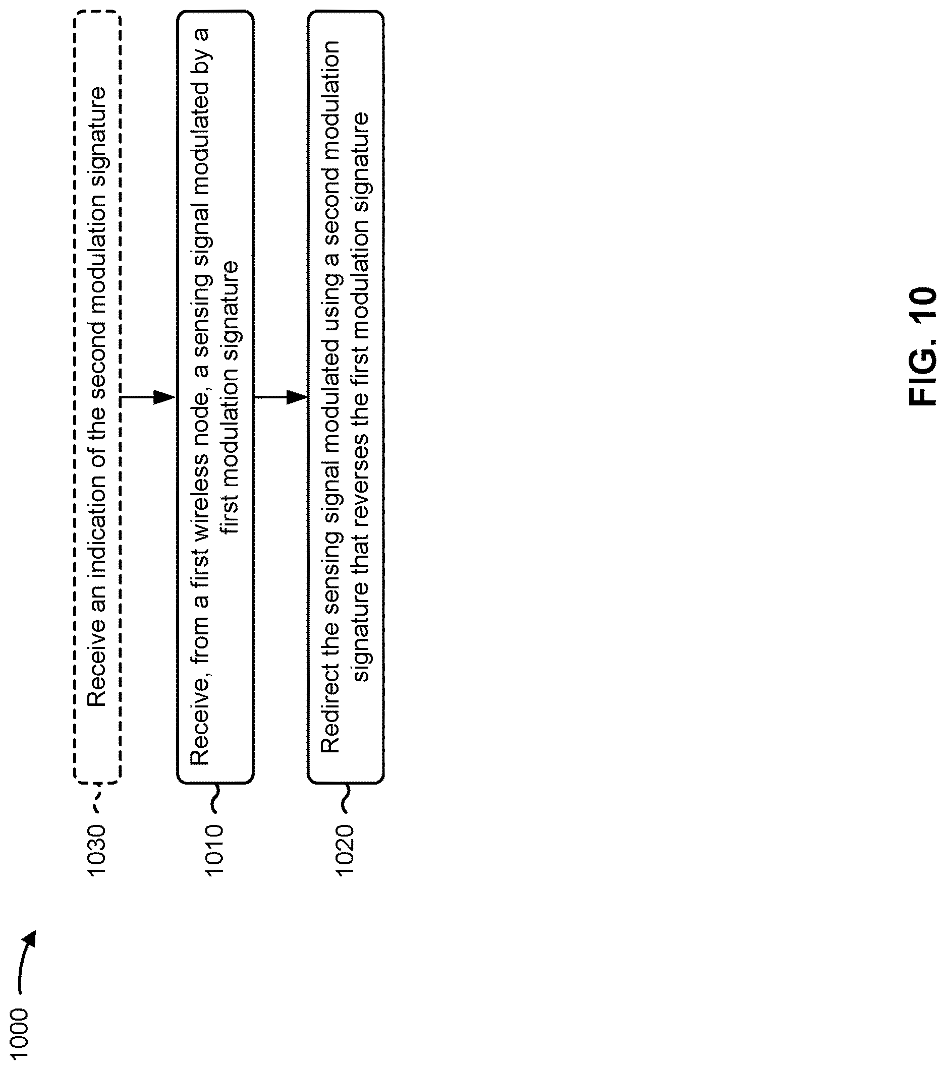 Patent US12621042 Figure 10 – Back-compatible reconfigurable intelligent surface discovery via signatured wireless sensing