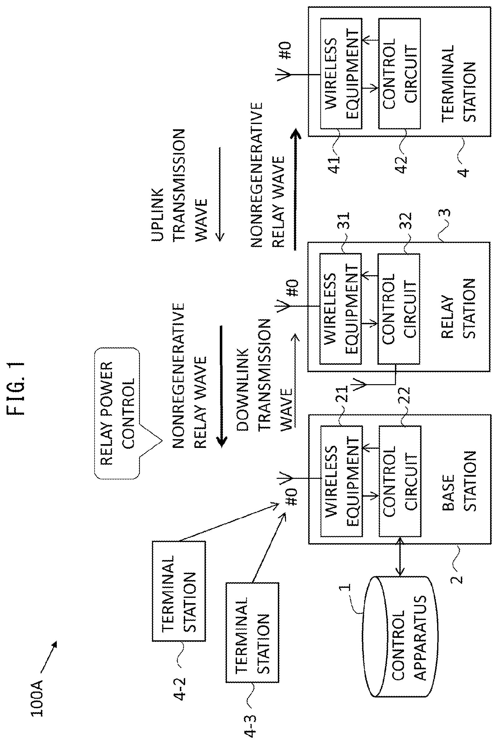 Patent US12621044 Figure 1 – Communication system, control apparatus, relay station, and communication method