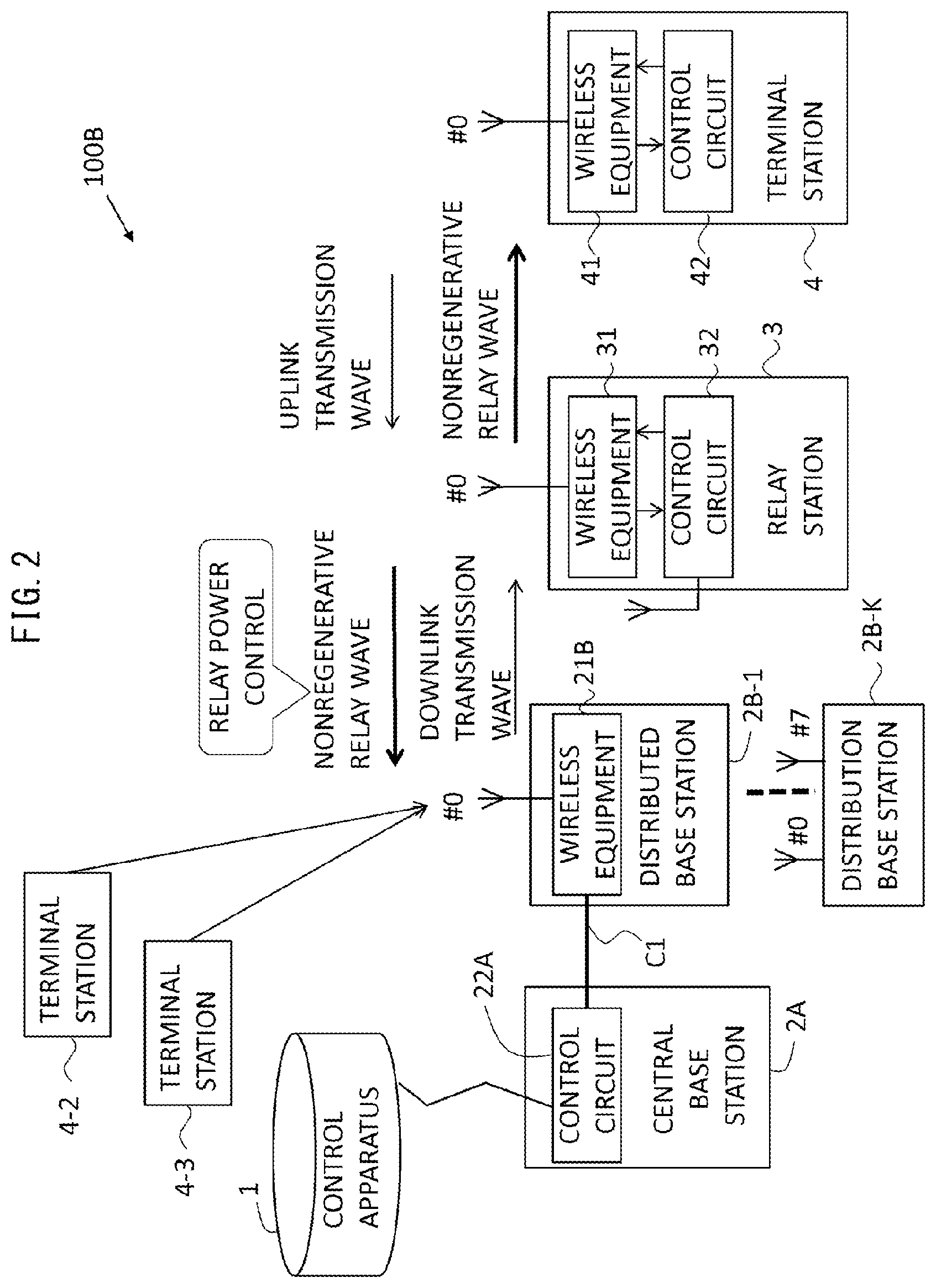 Patent US12621044 Figure 2 – Communication system, control apparatus, relay station, and communication method