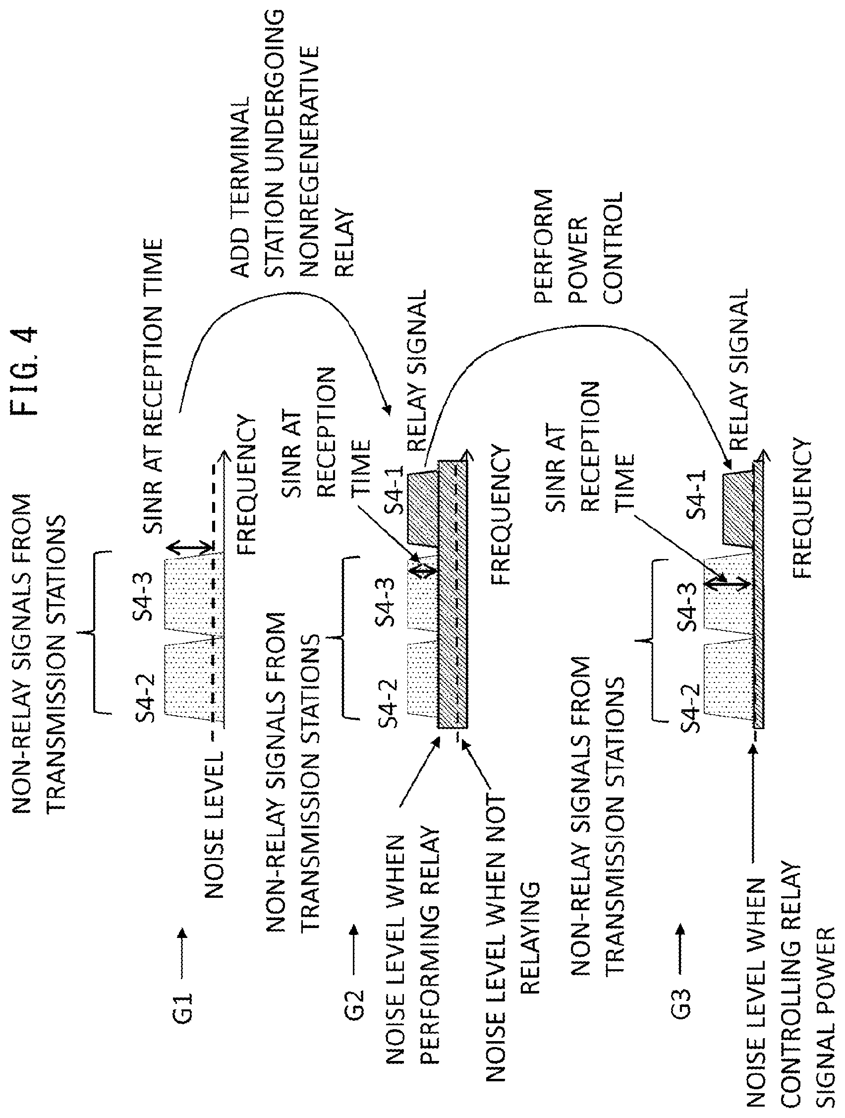 Patent US12621044 Figure 4 – Communication system, control apparatus, relay station, and communication method