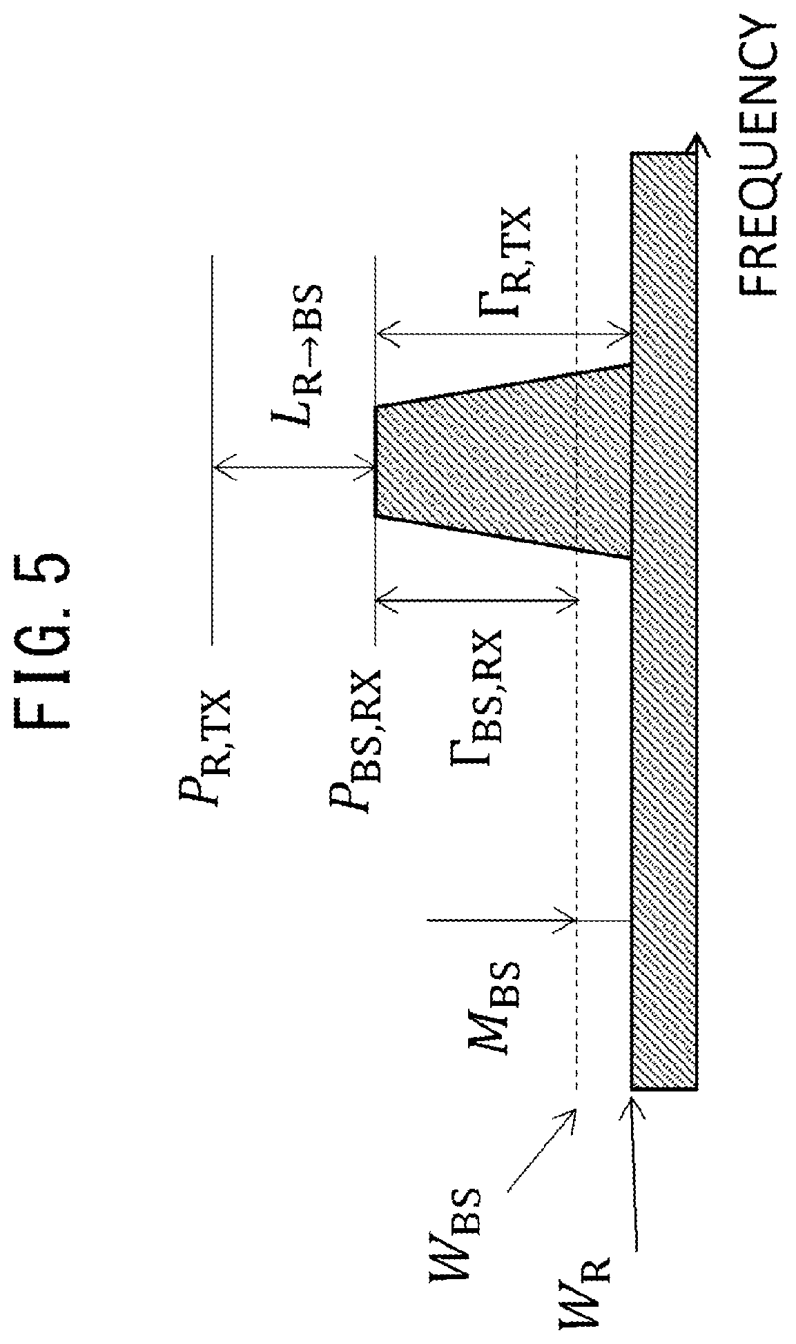 Patent US12621044 Figure 5 – Communication system, control apparatus, relay station, and communication method