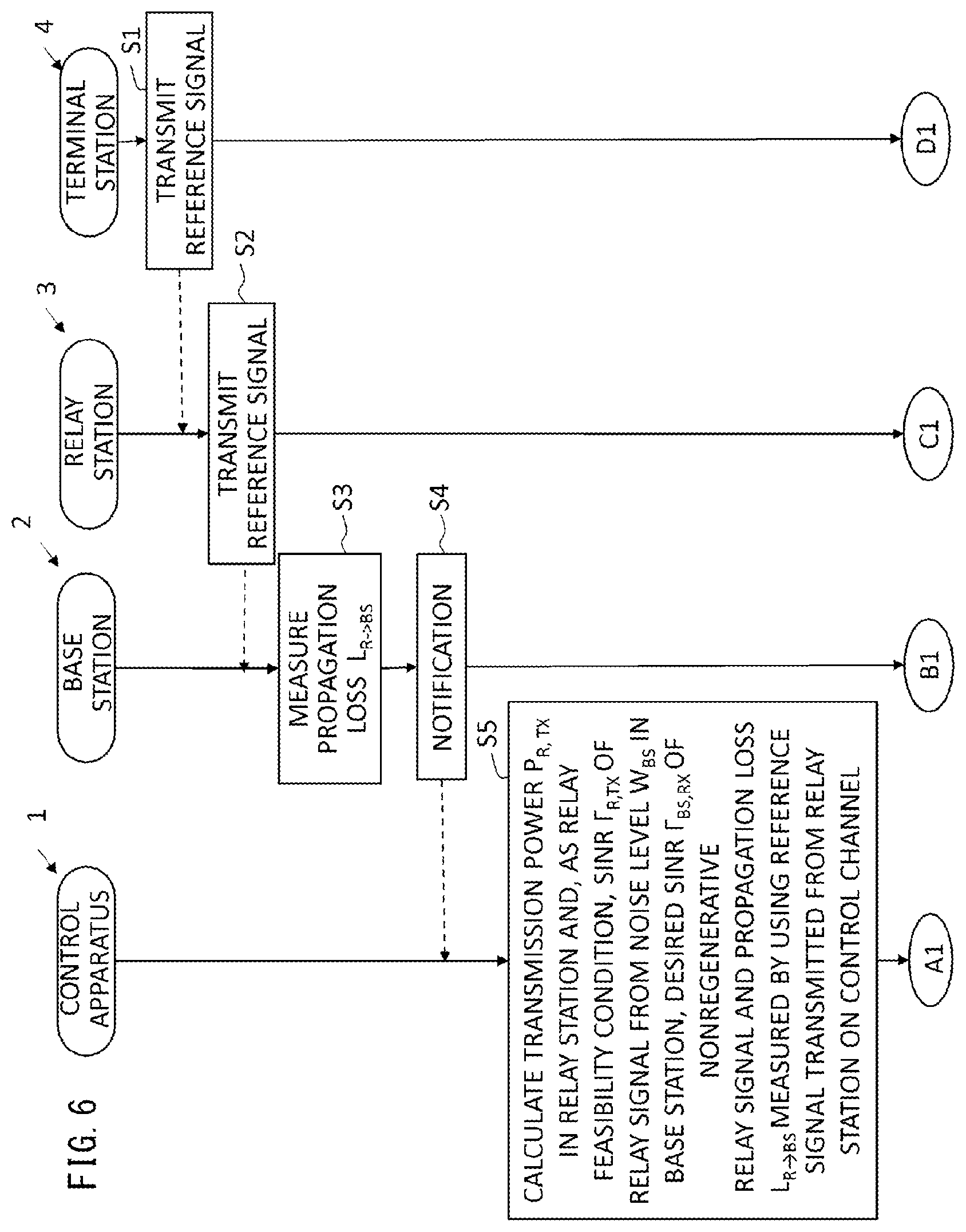 Patent US12621044 Figure 6 – Communication system, control apparatus, relay station, and communication method