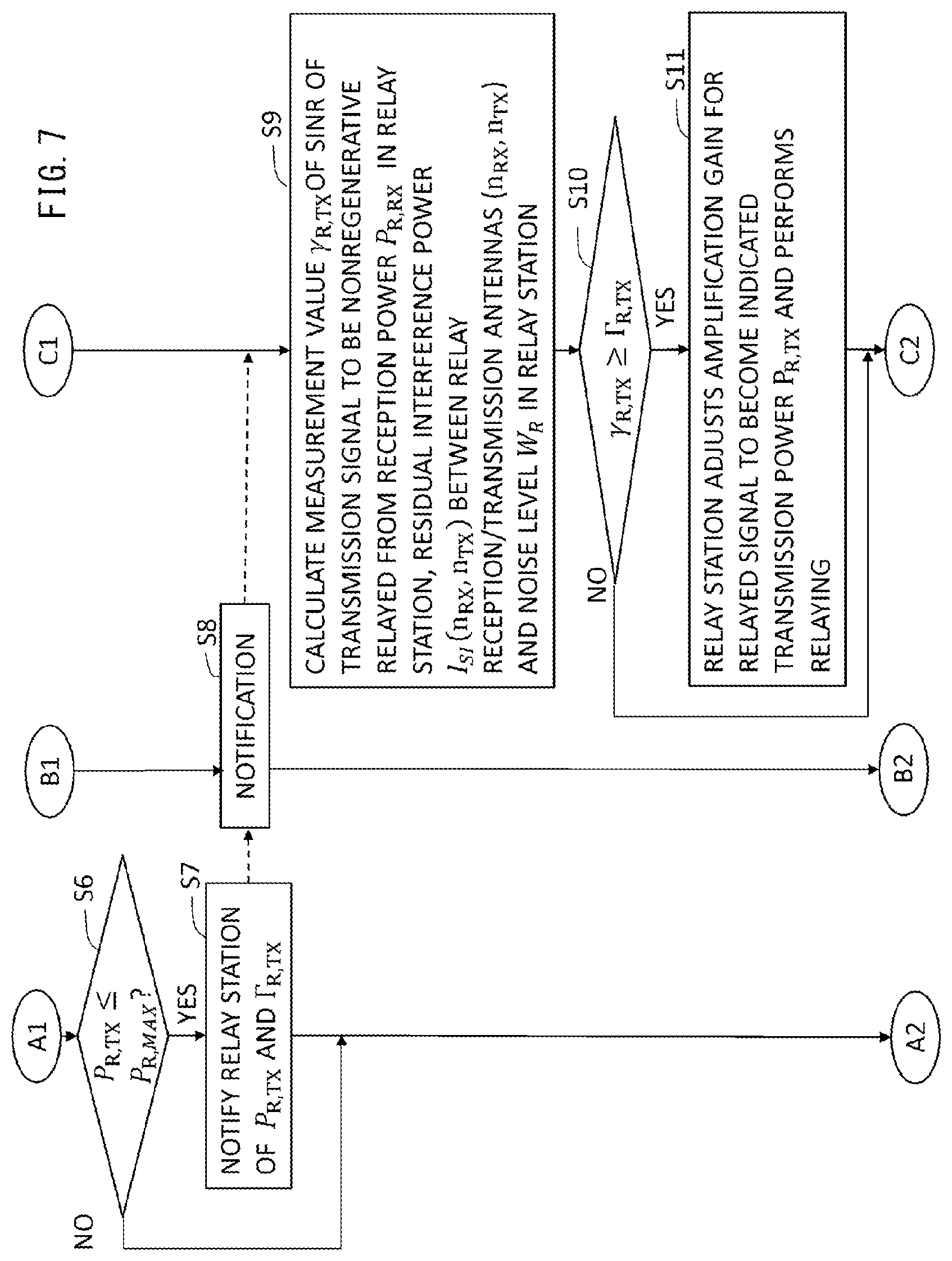 Patent US12621044 Figure 7 – Communication system, control apparatus, relay station, and communication method