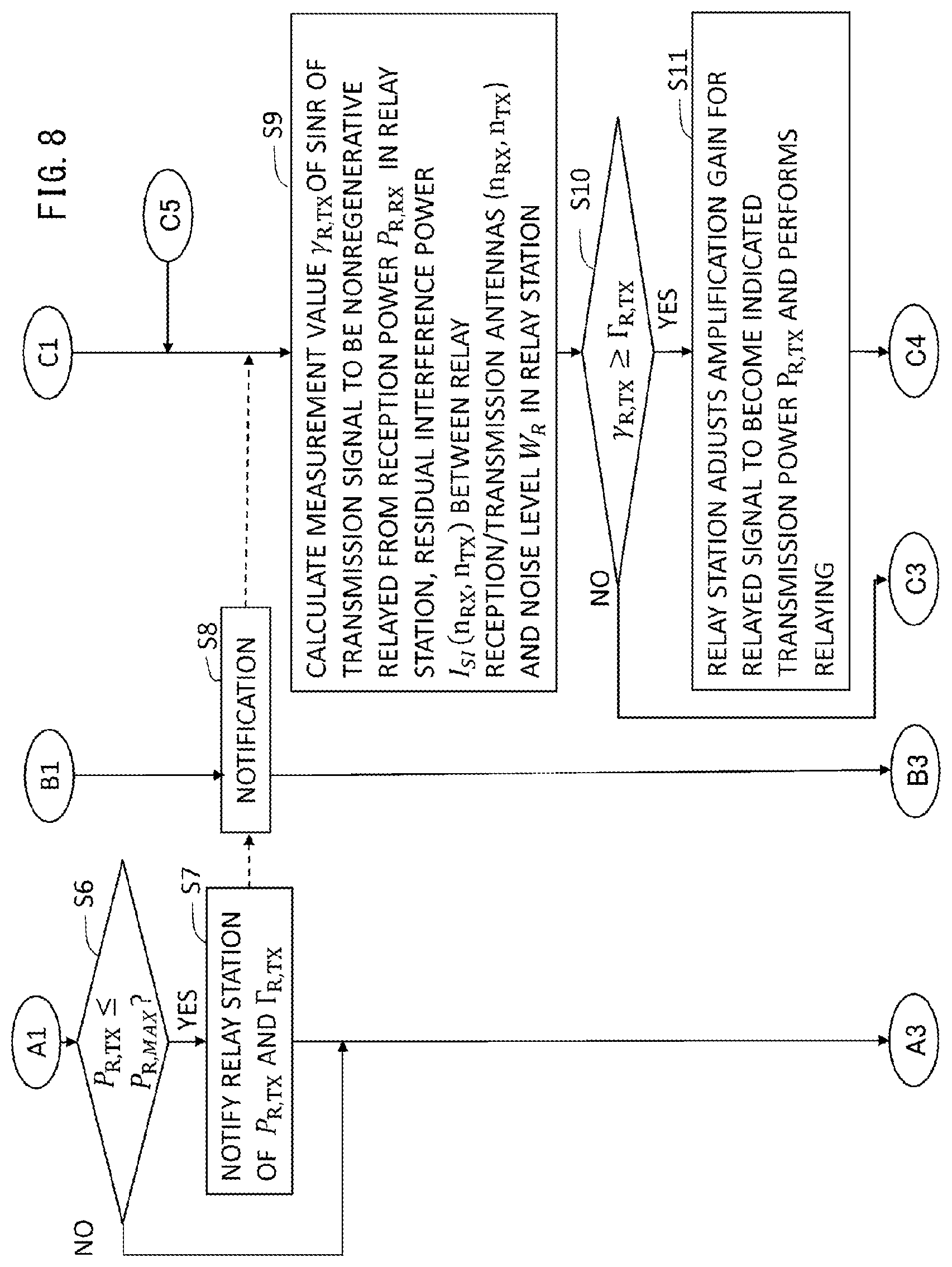 Patent US12621044 Figure 8 – Communication system, control apparatus, relay station, and communication method