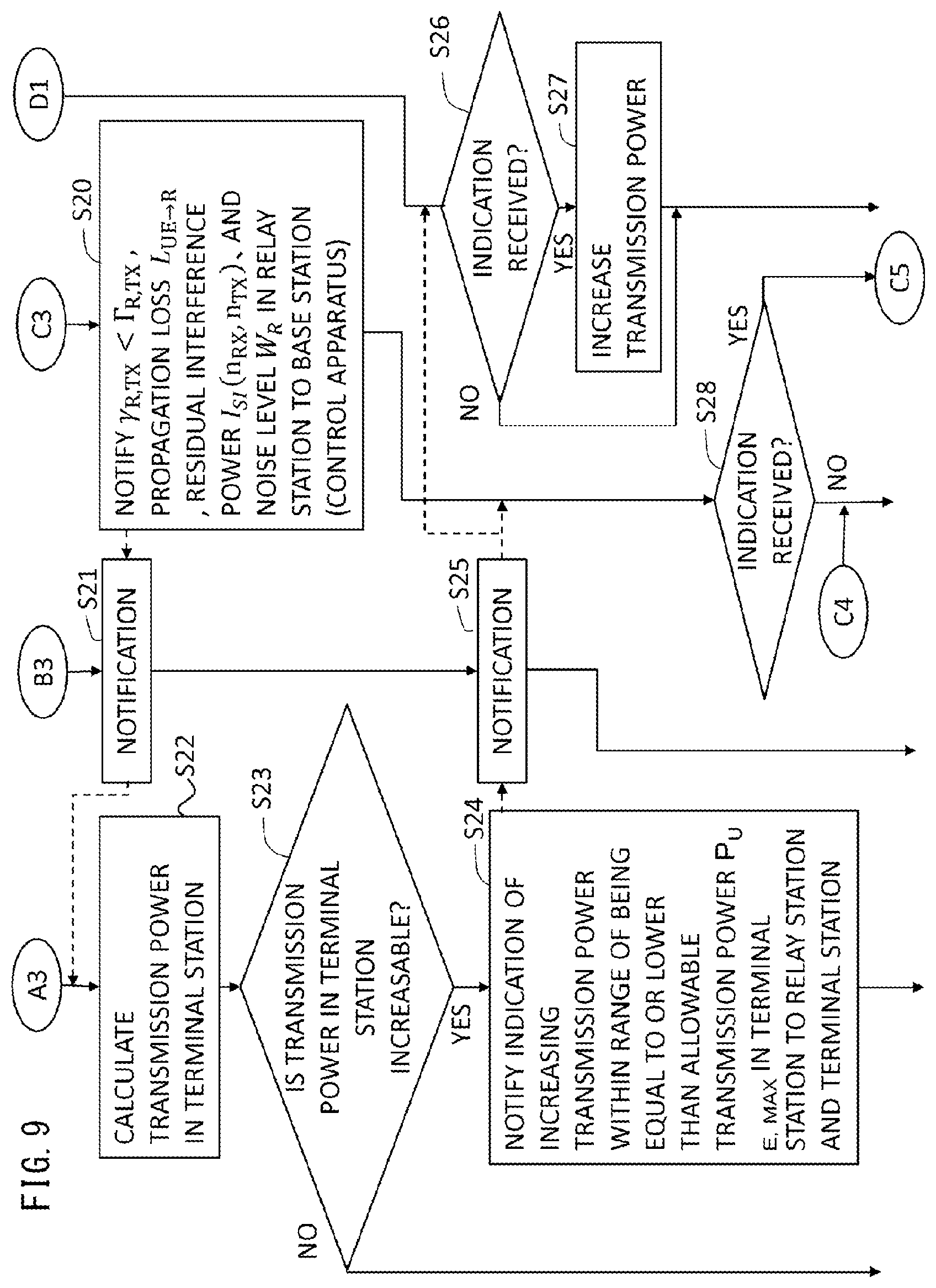 Patent US12621044 Figure 9 – Communication system, control apparatus, relay station, and communication method