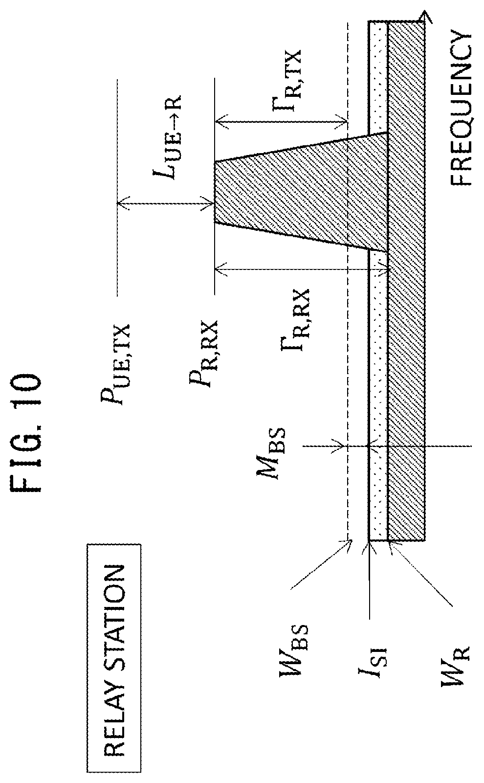 Patent US12621044 Figure 10 – Communication system, control apparatus, relay station, and communication method