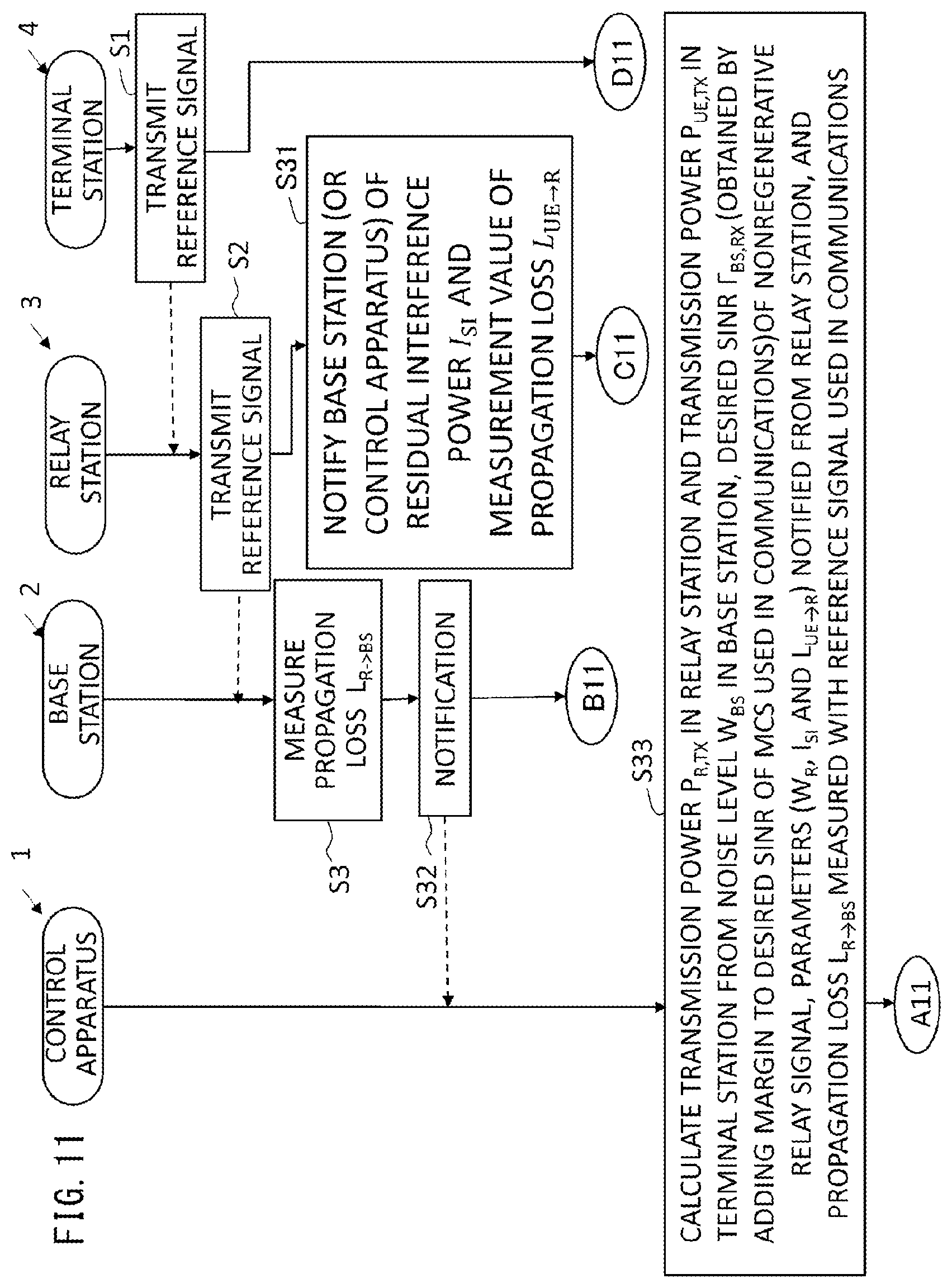 Patent US12621044 Figure 11 – Communication system, control apparatus, relay station, and communication method