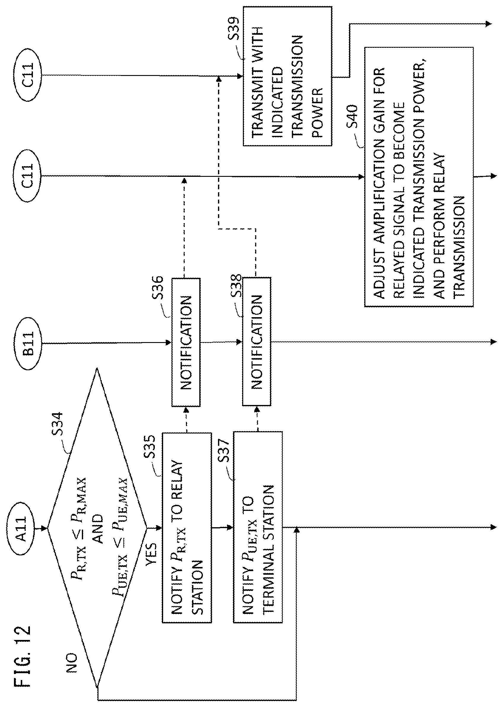 Patent US12621044 Figure 12 – Communication system, control apparatus, relay station, and communication method
