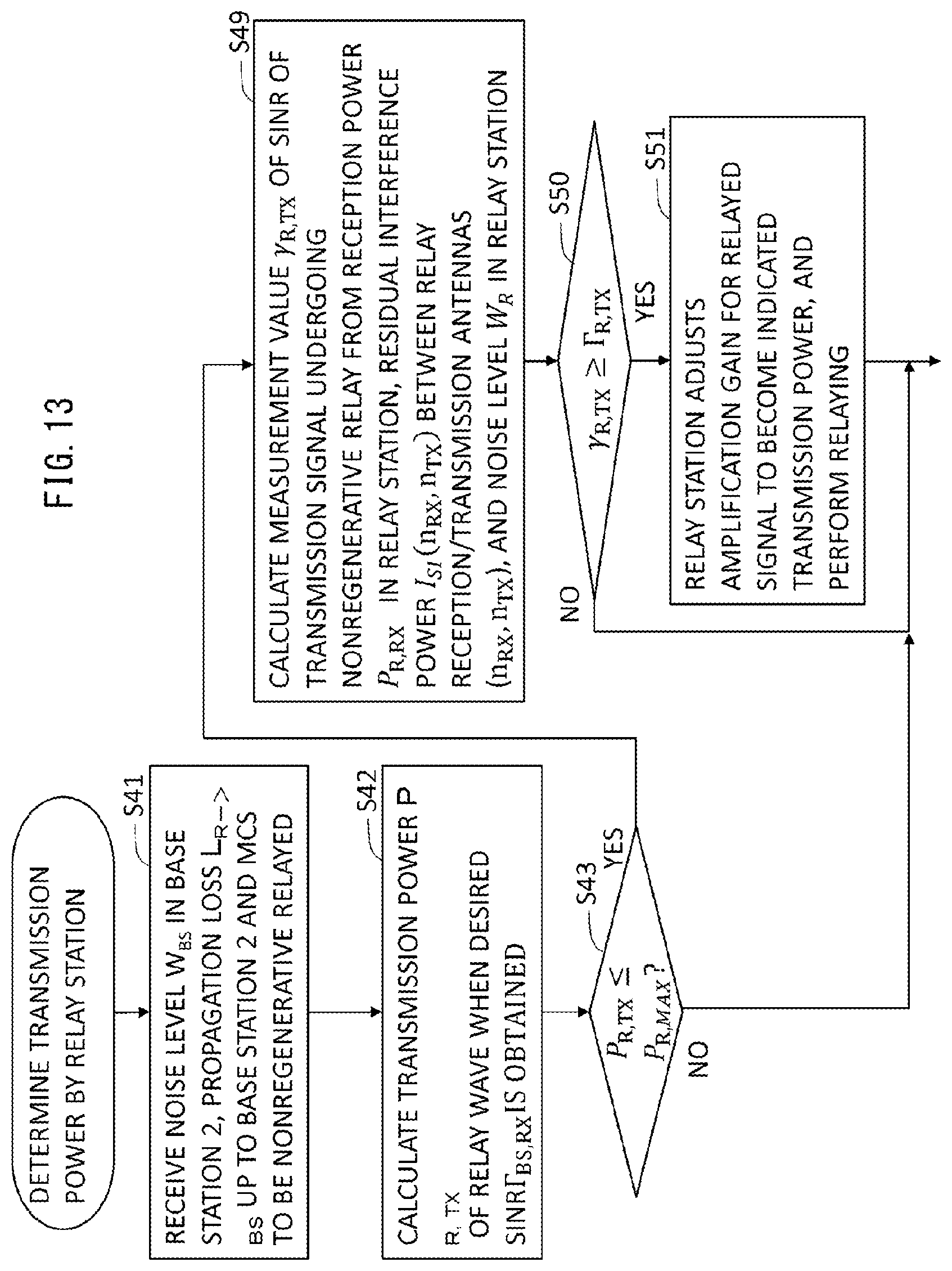 Patent US12621044 Figure 13 – Communication system, control apparatus, relay station, and communication method