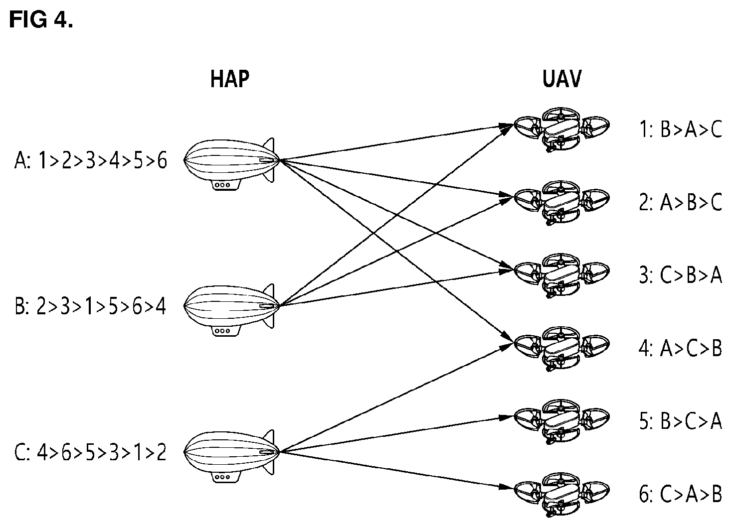Patent US12621048 Figure 4 – Method for matching between HAP and UAV in space-air-ground integrated network, recording medium and device for performing the method