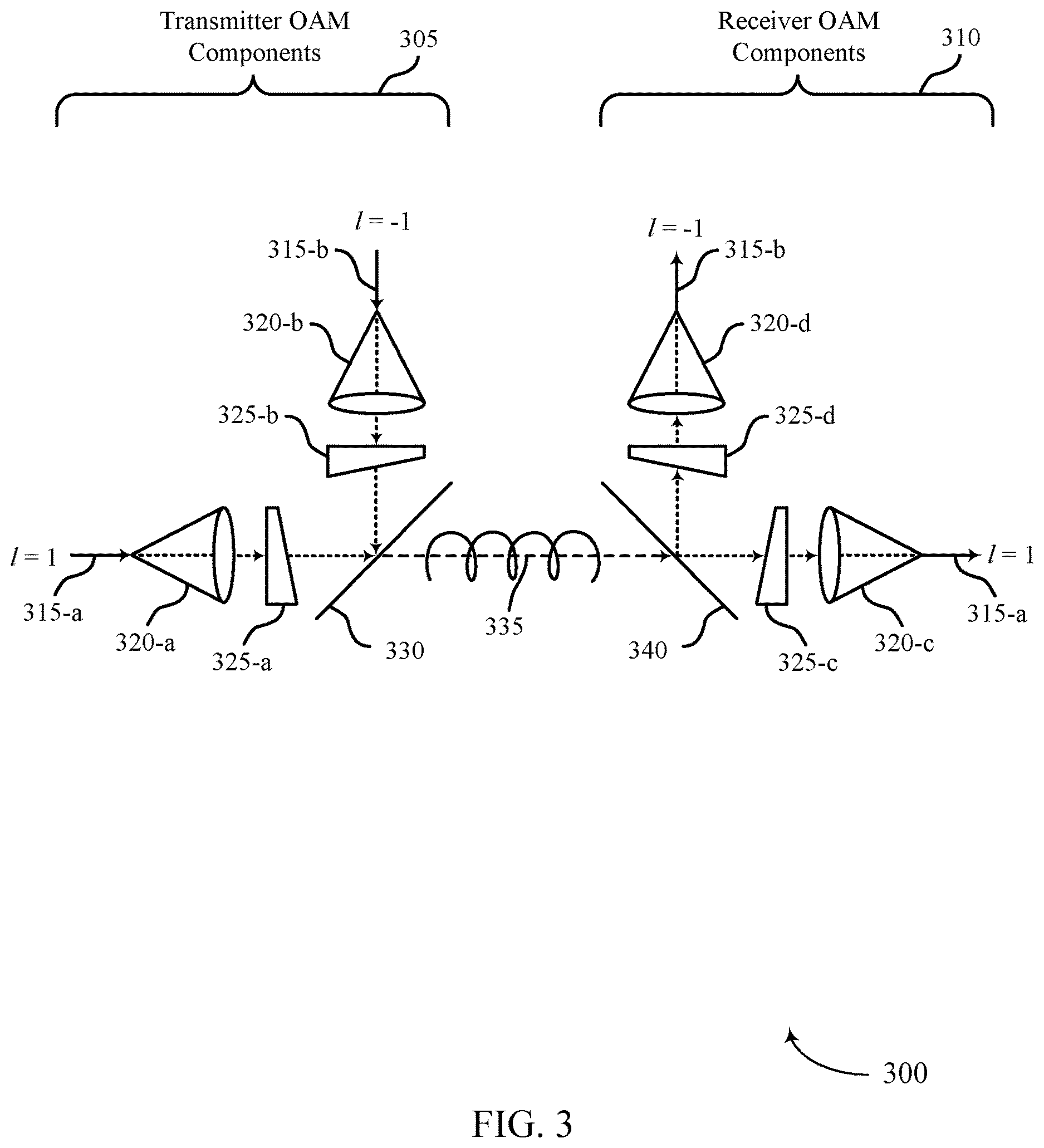 Patent US12621049 Figure 3 – Transmit diversity across orbital angular momentum modes