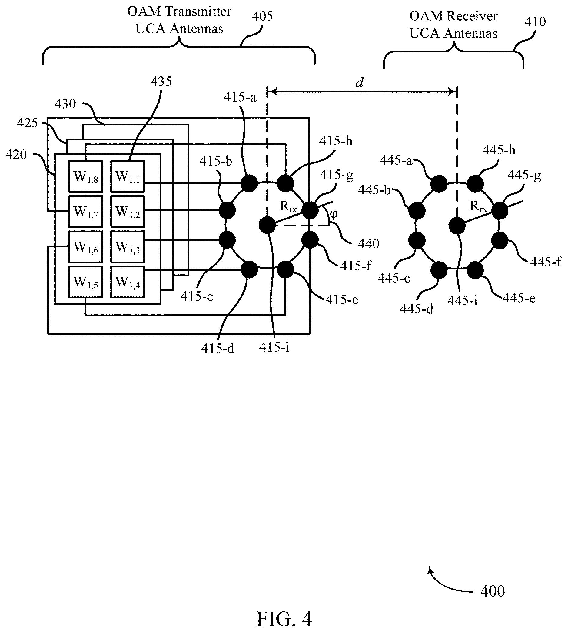 Patent US12621049 Figure 4 – Transmit diversity across orbital angular momentum modes