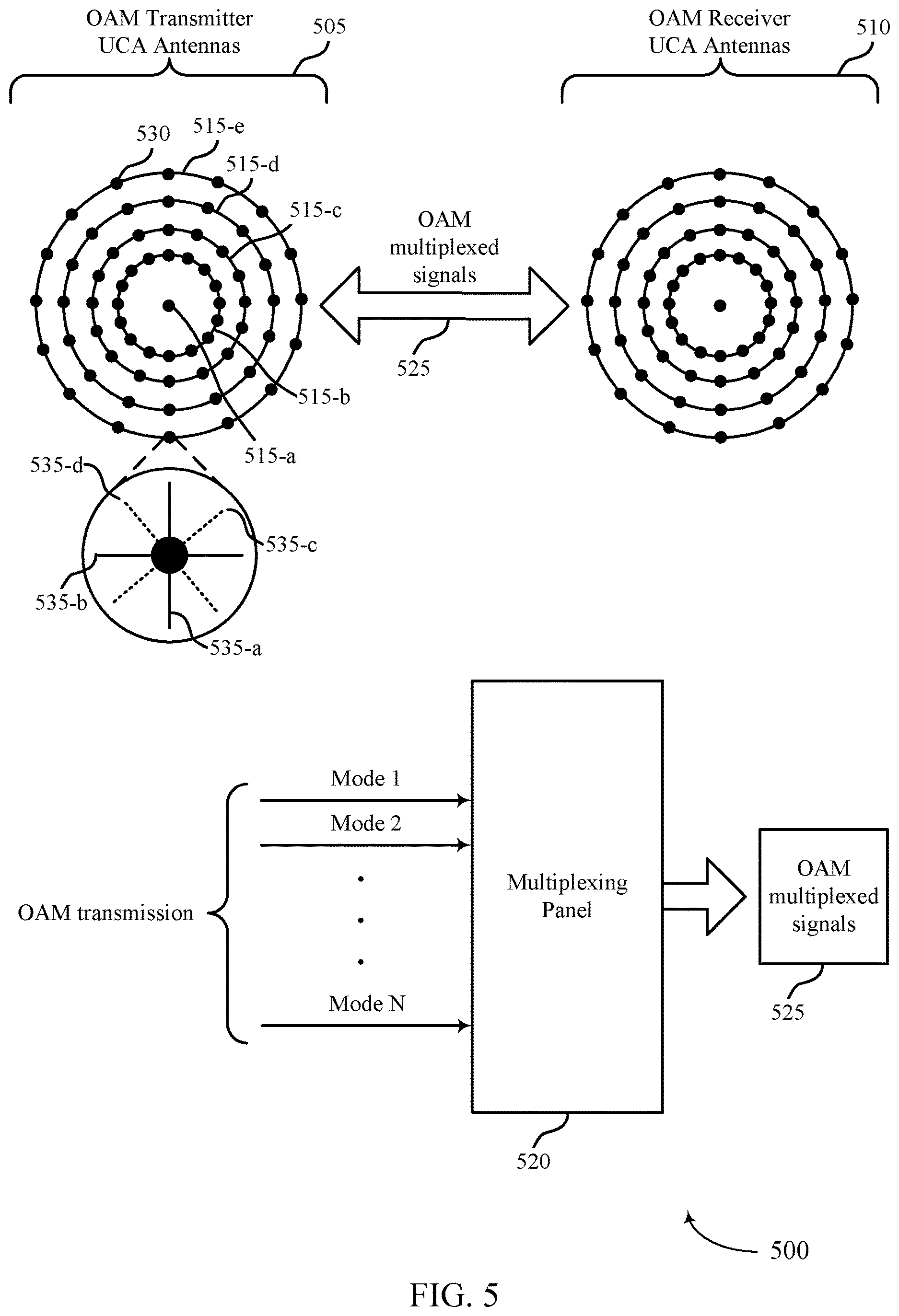 Patent US12621049 Figure 5 – Transmit diversity across orbital angular momentum modes