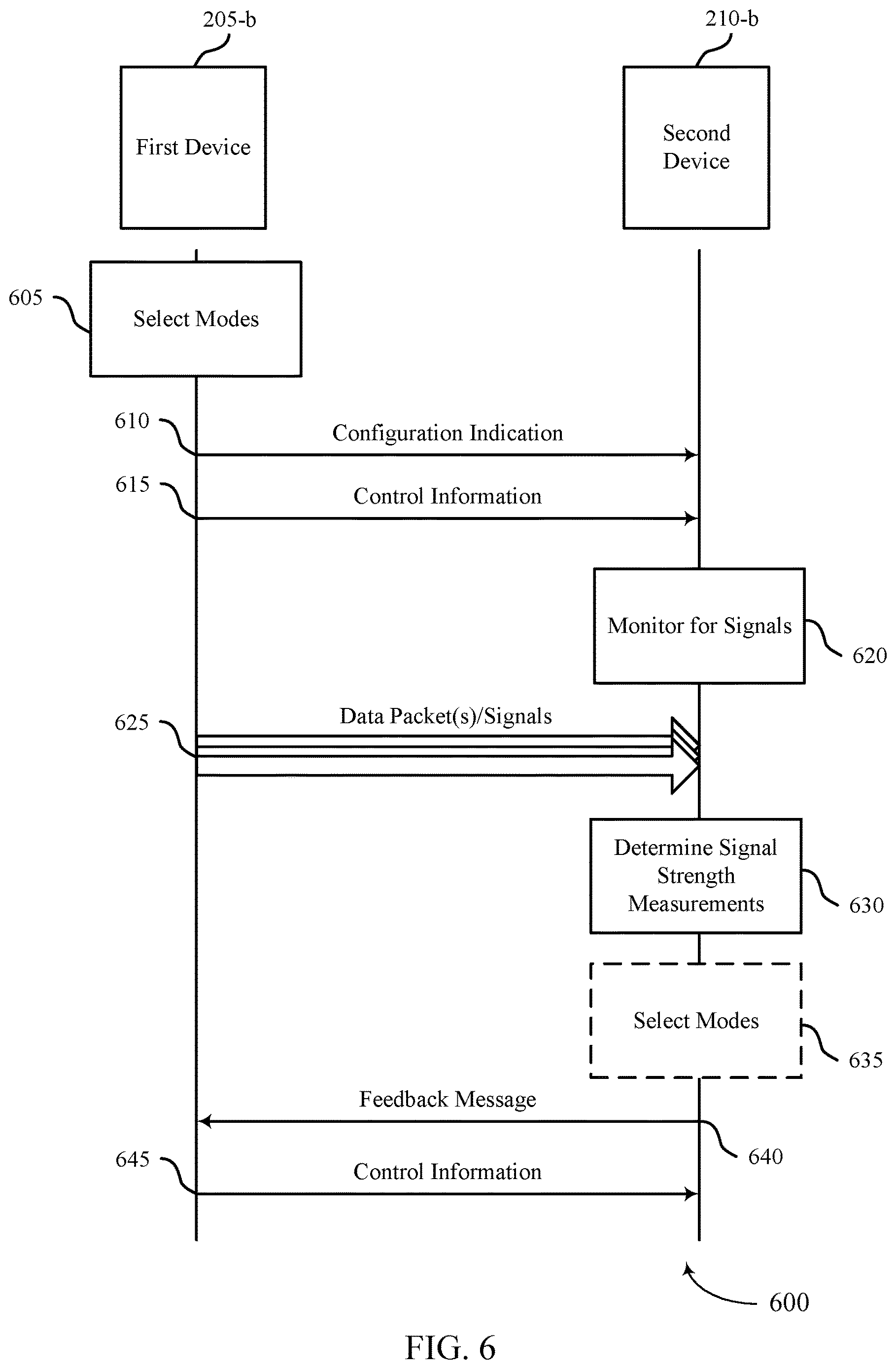 Patent US12621049 Figure 6 – Transmit diversity across orbital angular momentum modes