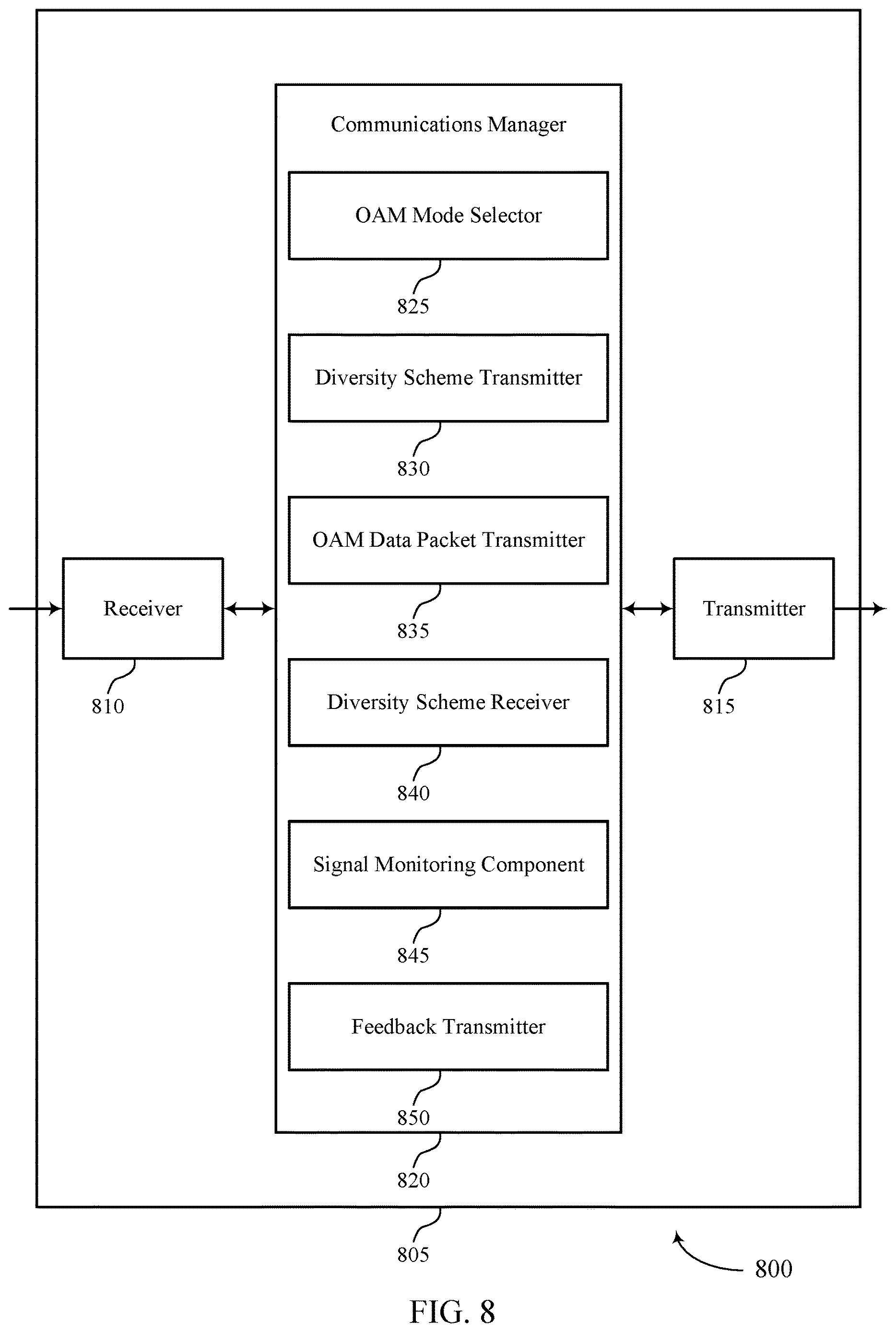 Patent US12621049 Figure 8 – Transmit diversity across orbital angular momentum modes