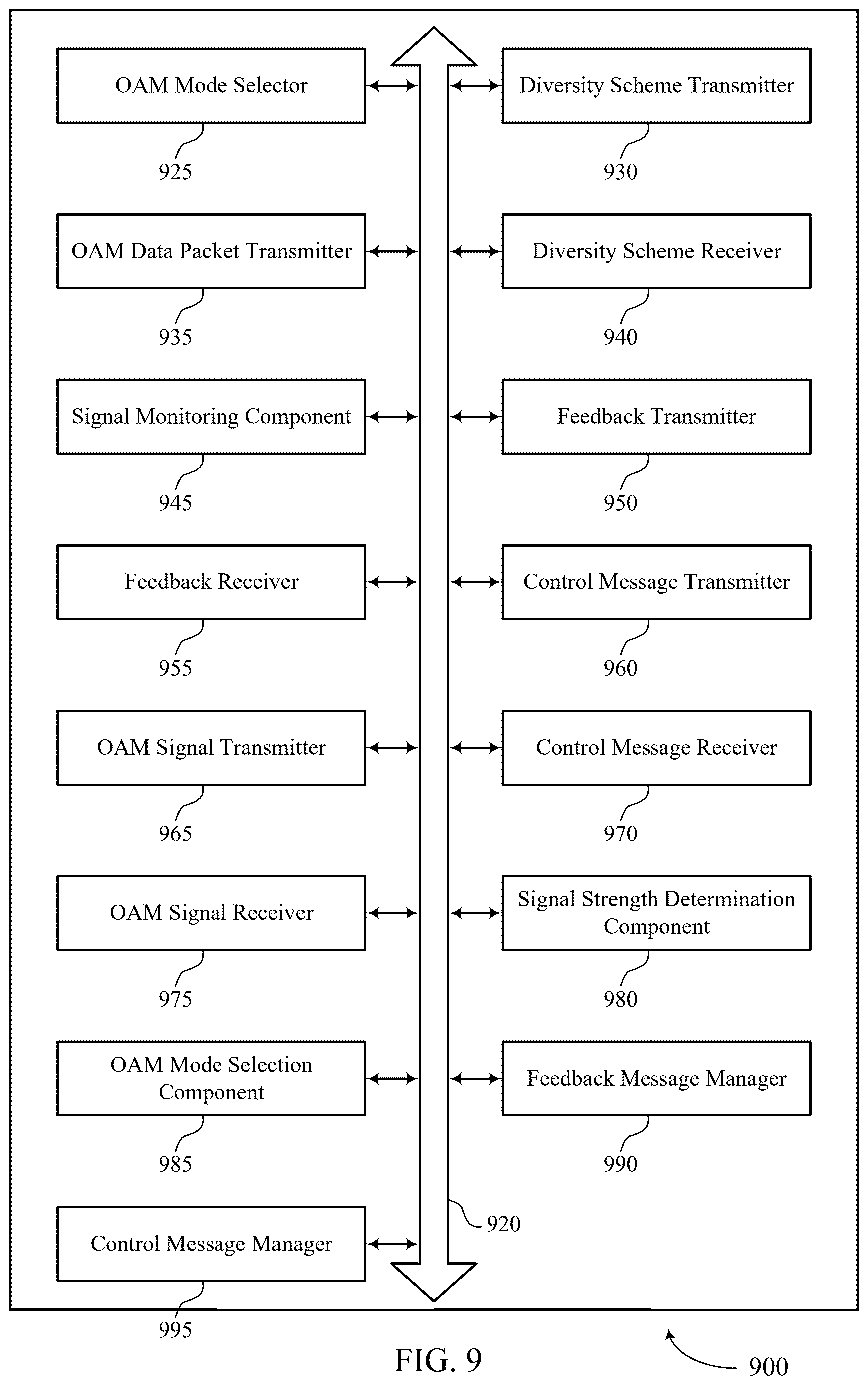 Patent US12621049 Figure 9 – Transmit diversity across orbital angular momentum modes