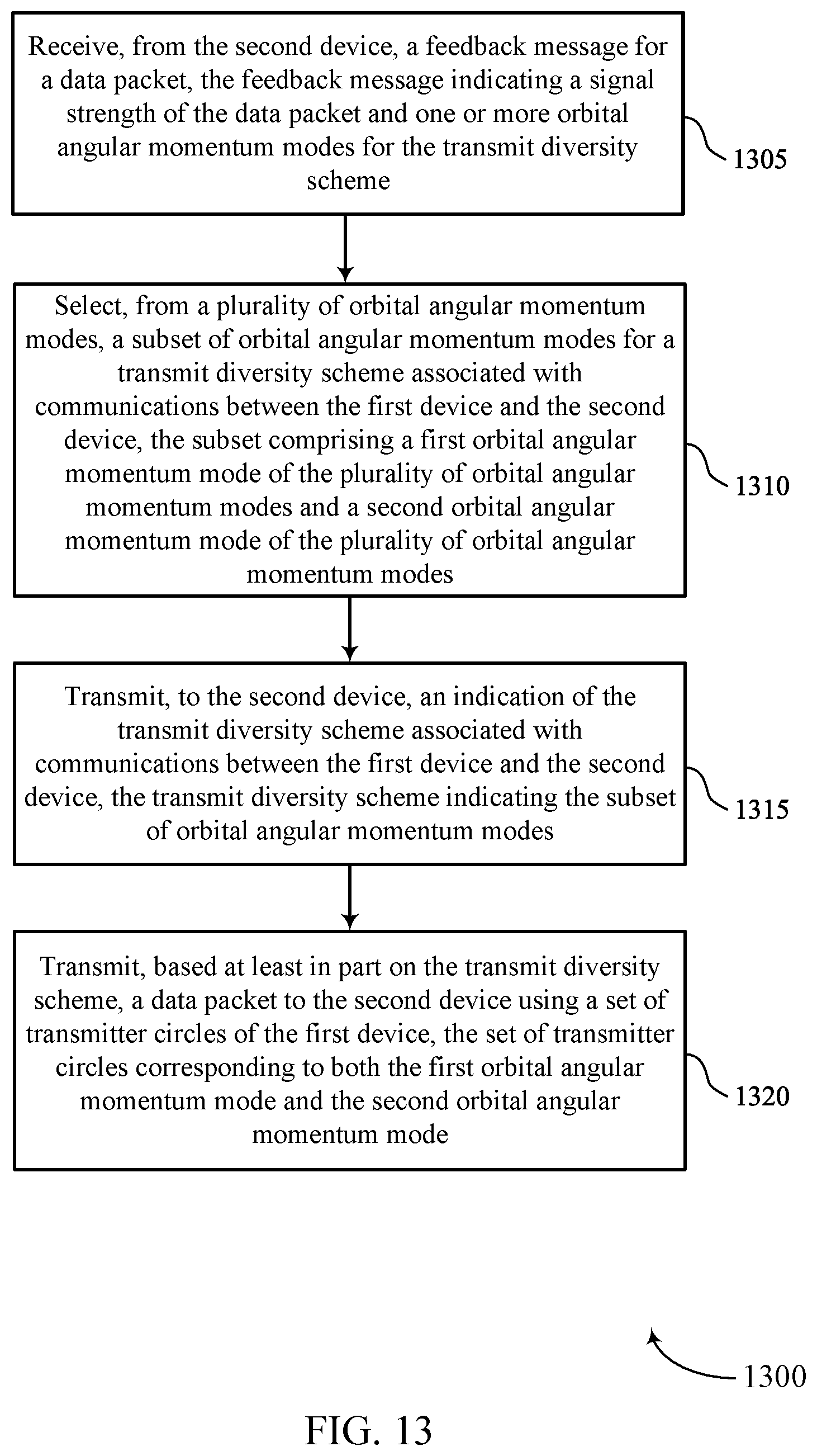 Patent US12621049 Figure 13 – Transmit diversity across orbital angular momentum modes