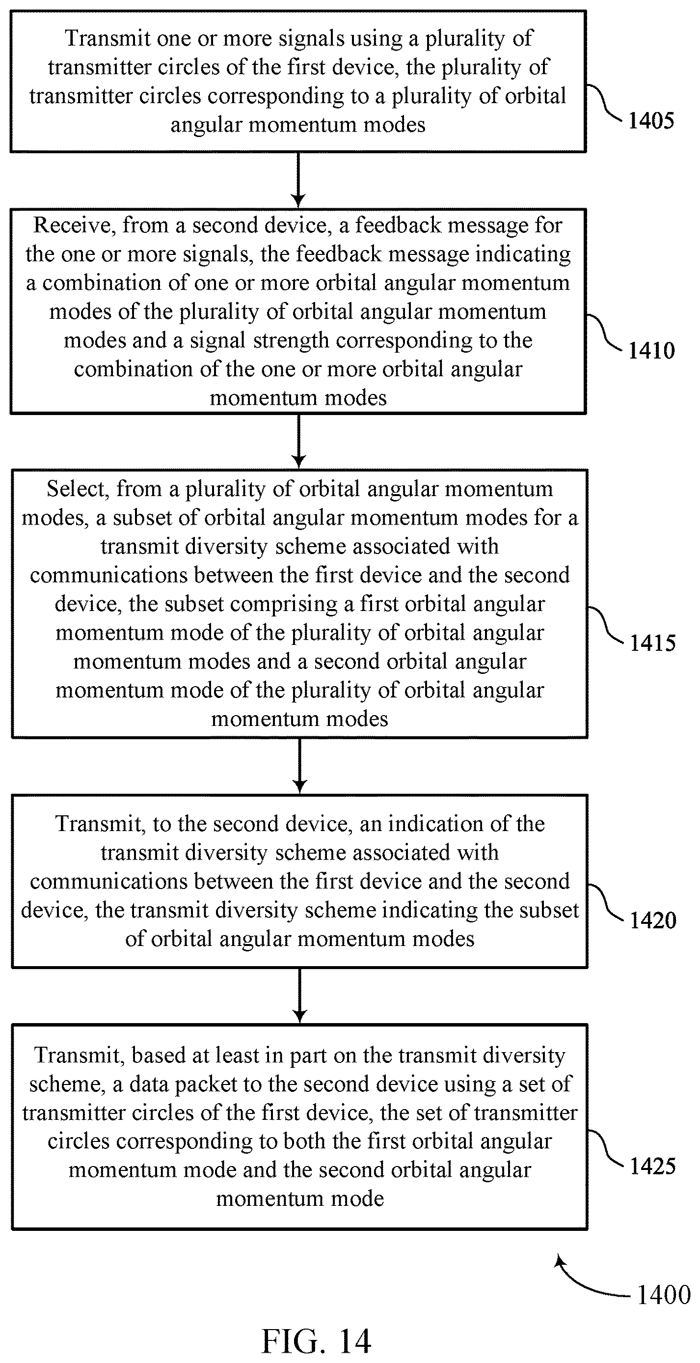 Patent US12621049 Figure 14 – Transmit diversity across orbital angular momentum modes
