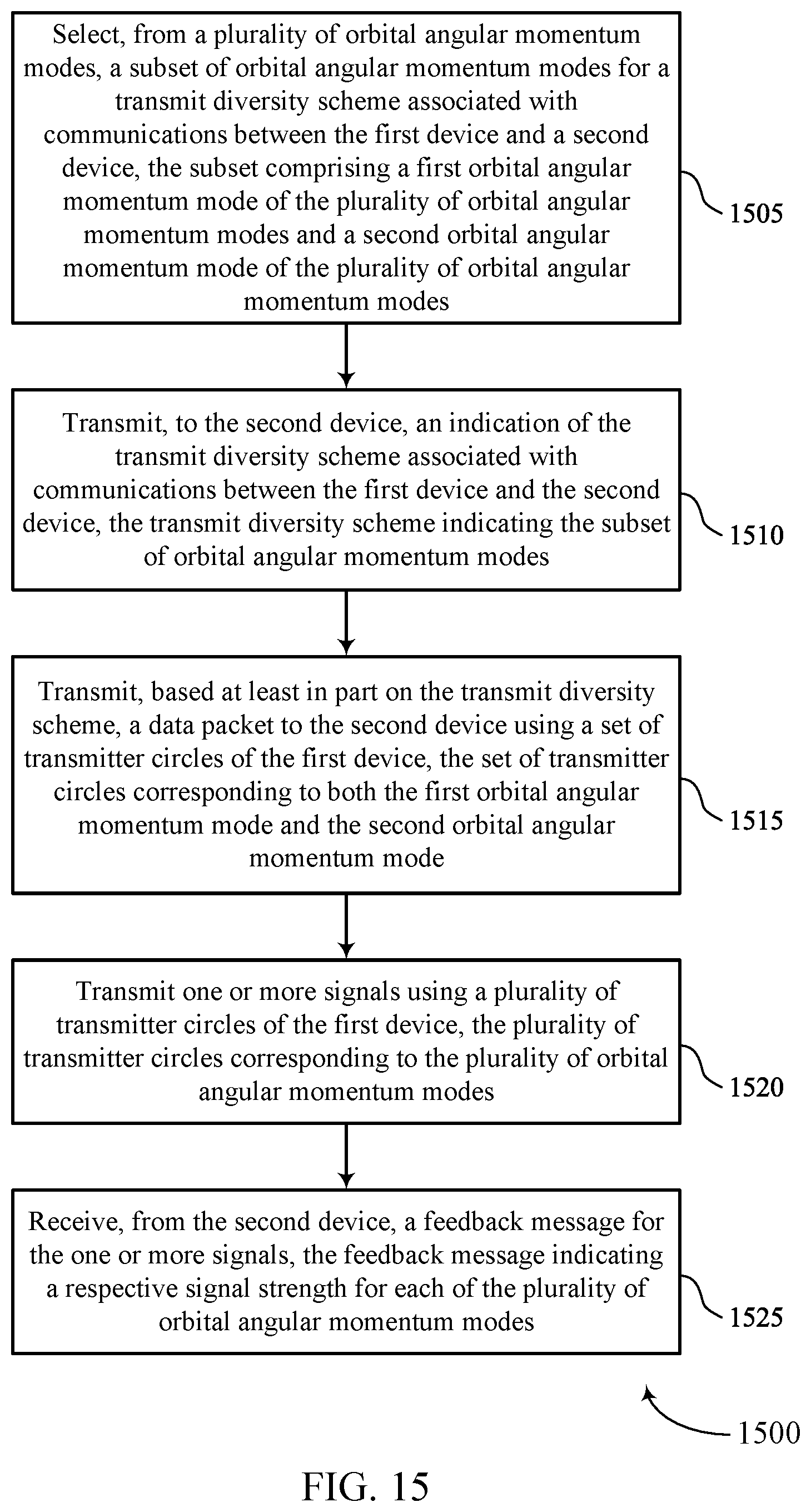 Patent US12621049 Figure 15 – Transmit diversity across orbital angular momentum modes