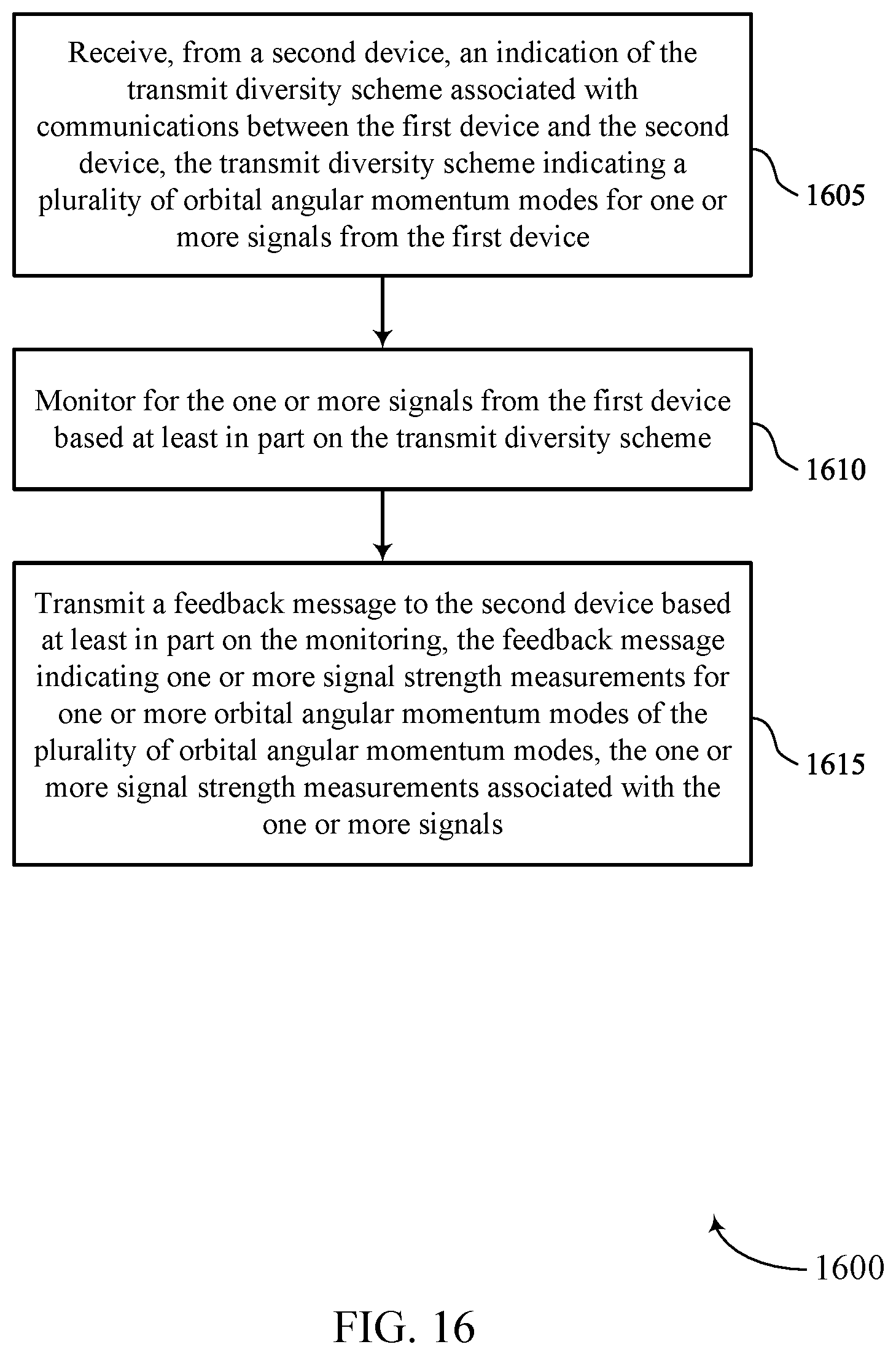 Patent US12621049 Figure 16 – Transmit diversity across orbital angular momentum modes