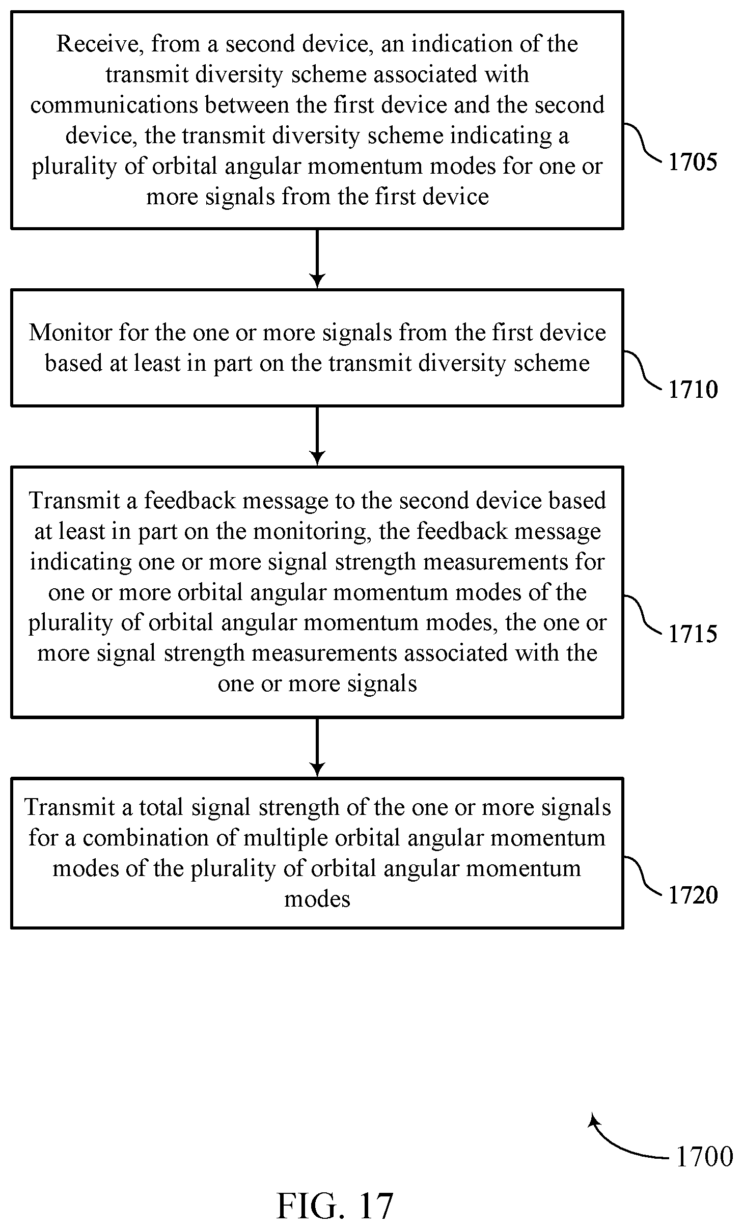 Patent US12621049 Figure 17 – Transmit diversity across orbital angular momentum modes