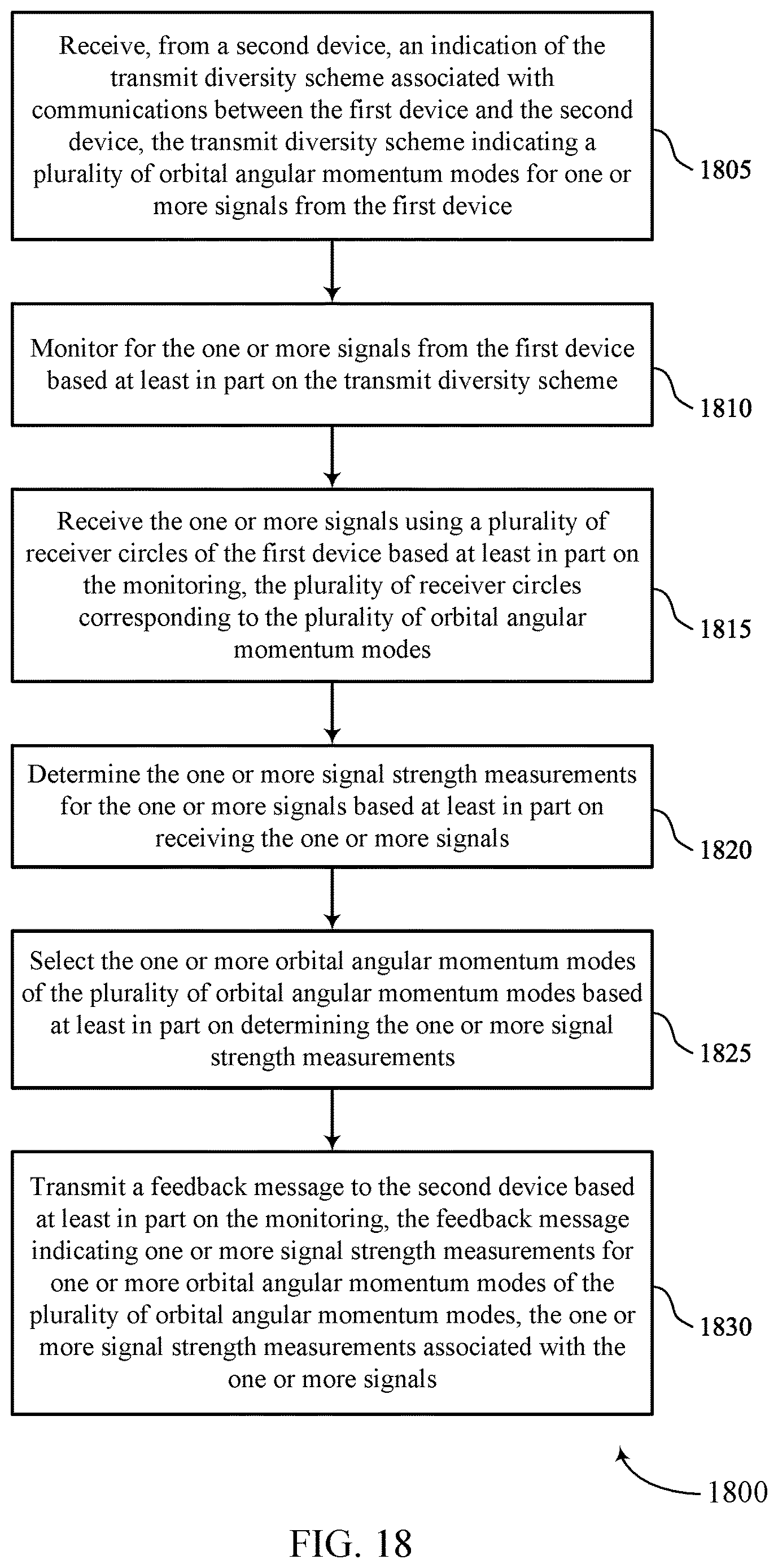 Patent US12621049 Figure 18 – Transmit diversity across orbital angular momentum modes