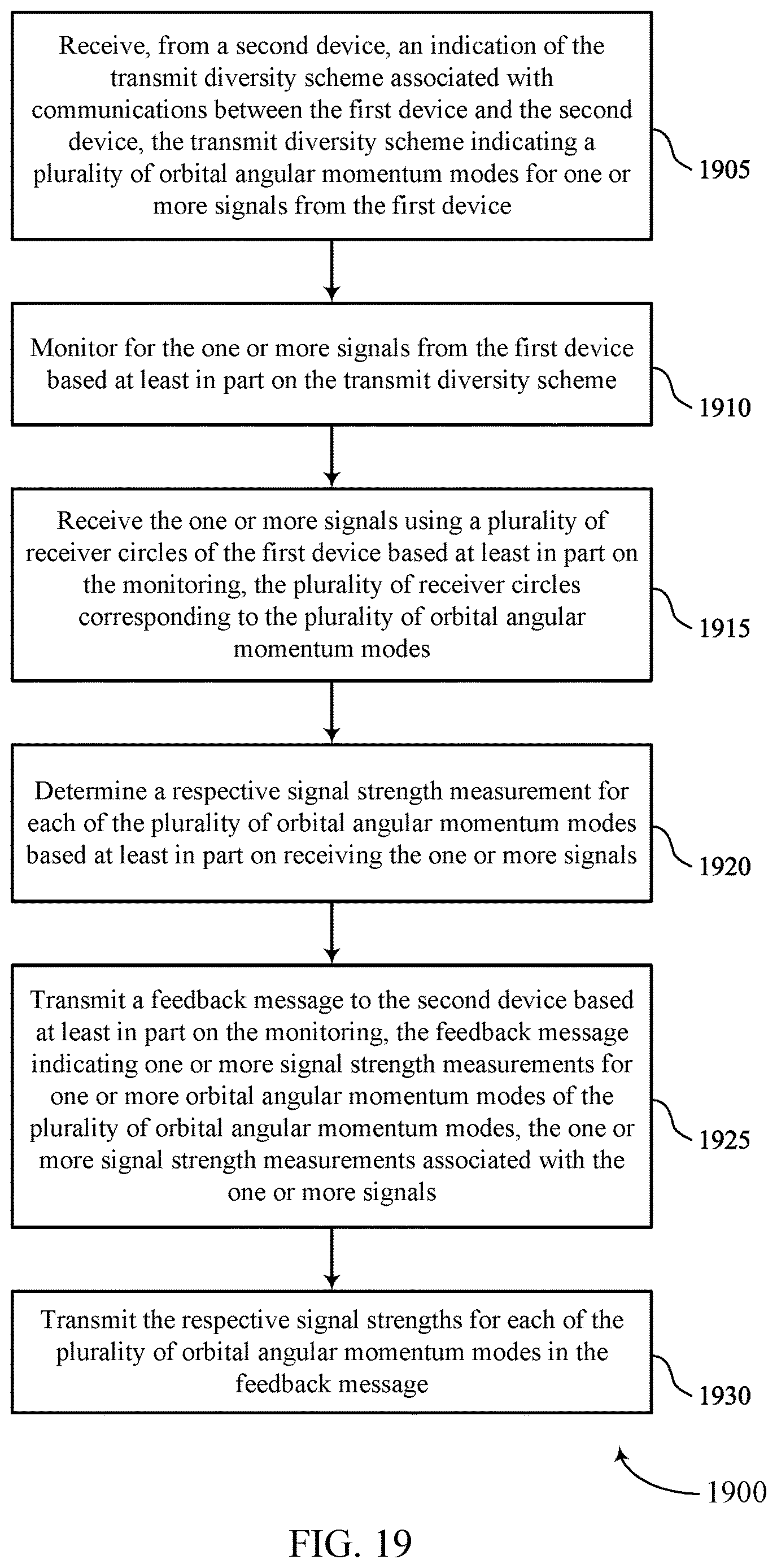 Patent US12621049 Figure 19 – Transmit diversity across orbital angular momentum modes