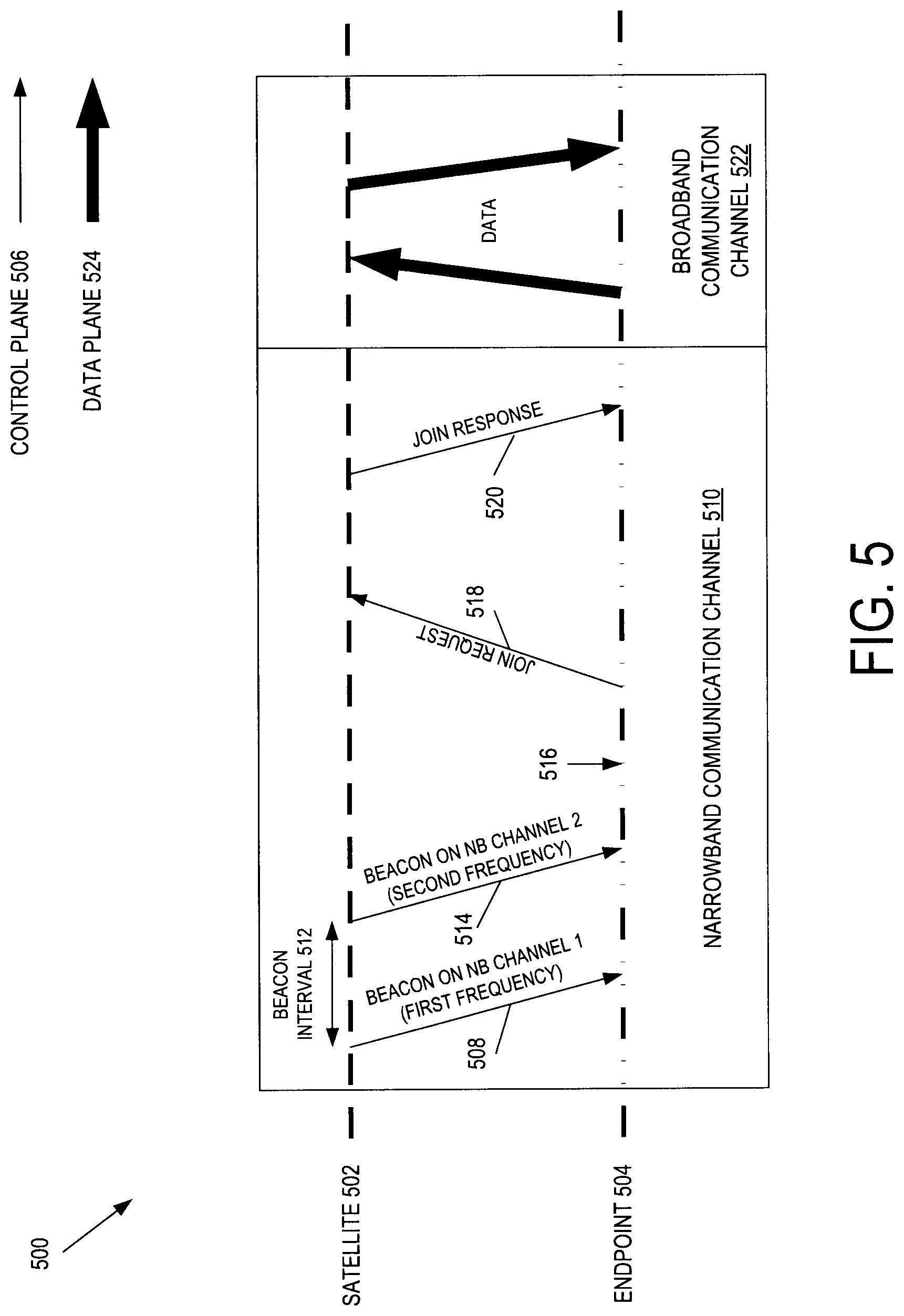 Patent US12621050 Figure 7 – Satellites having broadband and narrowband communication hardware