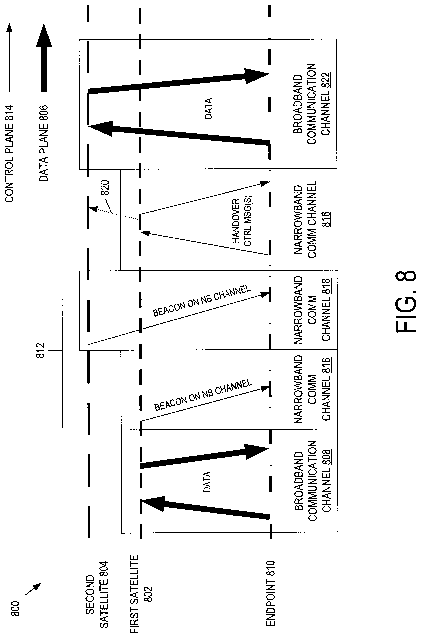 Patent US12621050 Figure 10 – Satellites having broadband and narrowband communication hardware