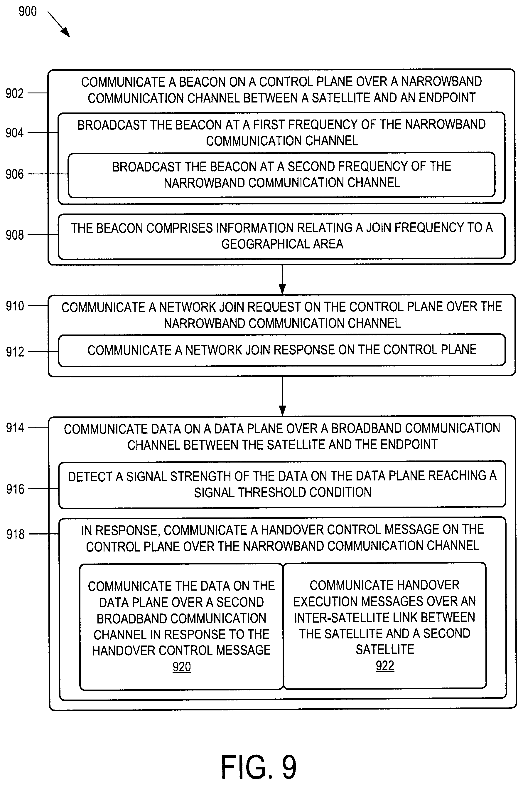 Patent US12621050 Figure 11 – Satellites having broadband and narrowband communication hardware