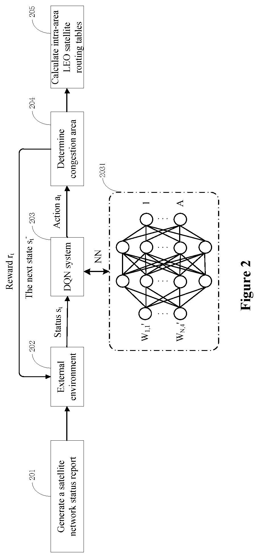Patent US12621051 Figure 2 – Leo satellite congestion control routing method