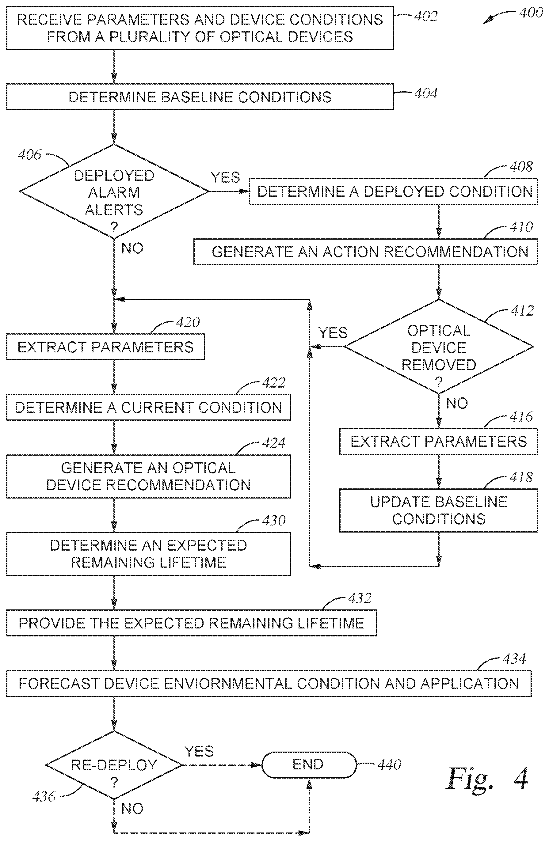 Patent US12621052 Figure 5 – Network device deployment recorder