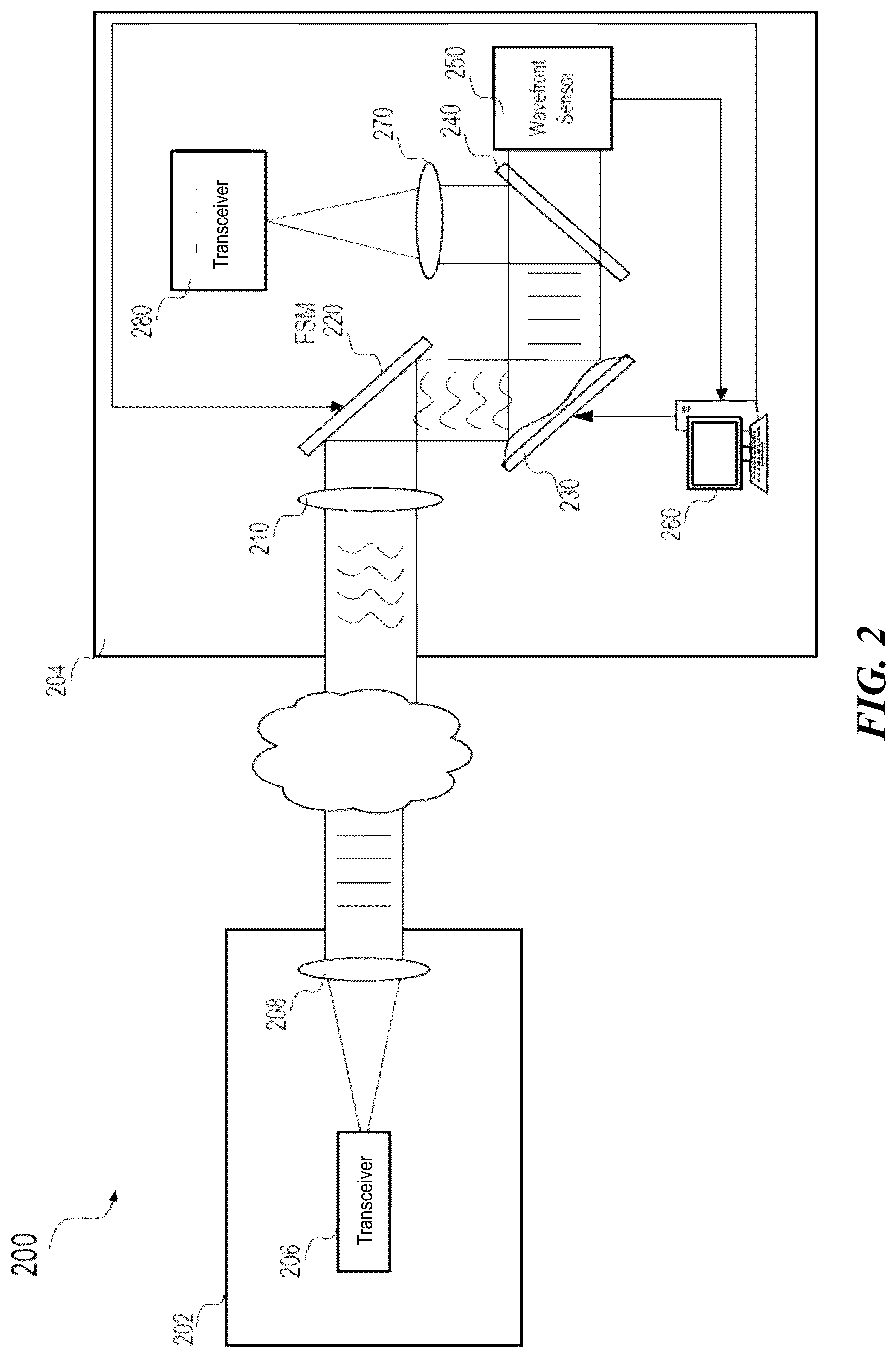 Patent US12621054 Figure 2 – Adaptive coding such as for free-space optical communication systems