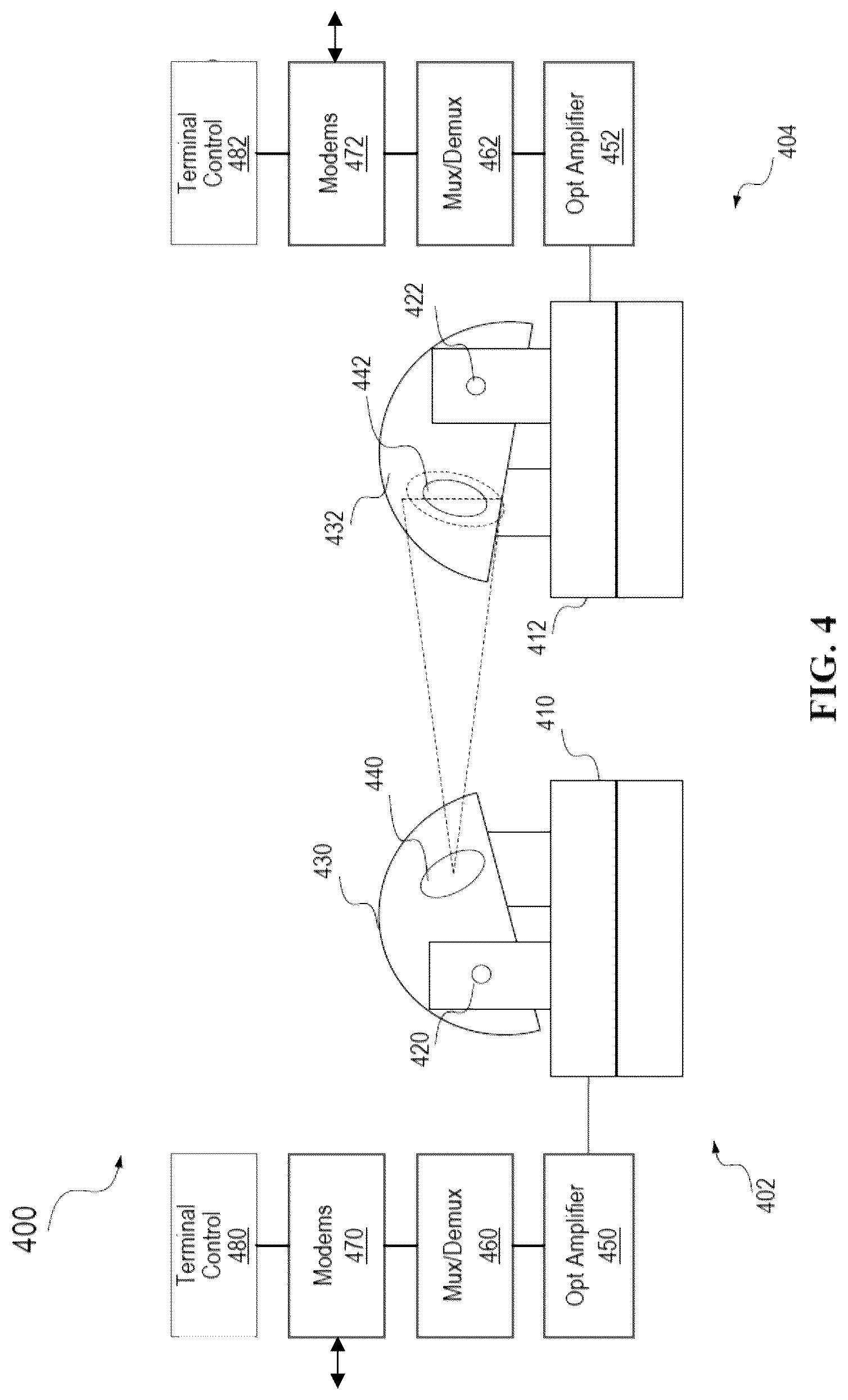 Patent US12621054 Figure 4 – Adaptive coding such as for free-space optical communication systems