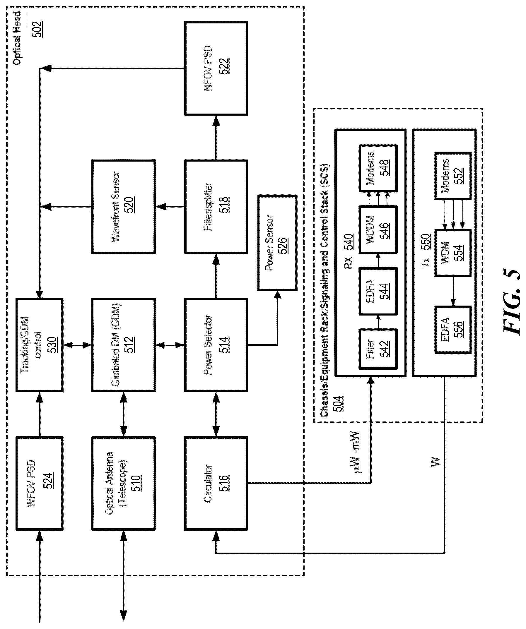 Patent US12621054 Figure 5 – Adaptive coding such as for free-space optical communication systems