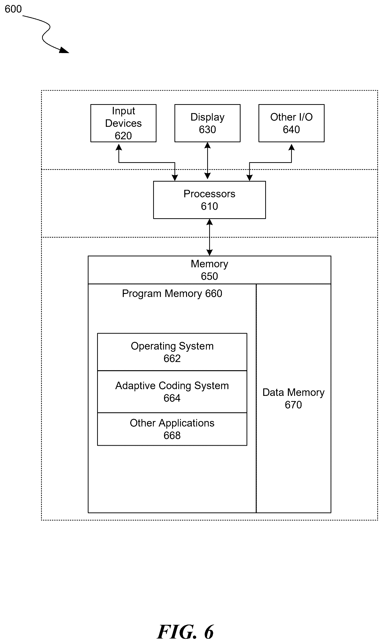 Patent US12621054 Figure 6 – Adaptive coding such as for free-space optical communication systems