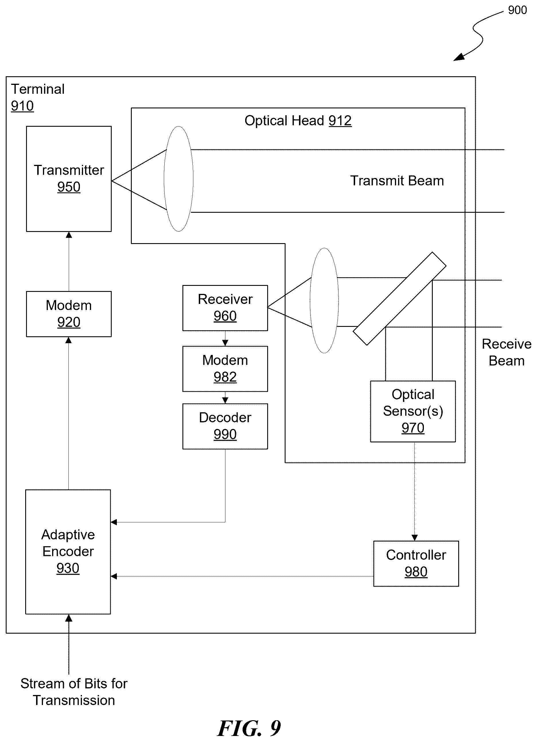 Patent US12621054 Figure 9 – Adaptive coding such as for free-space optical communication systems