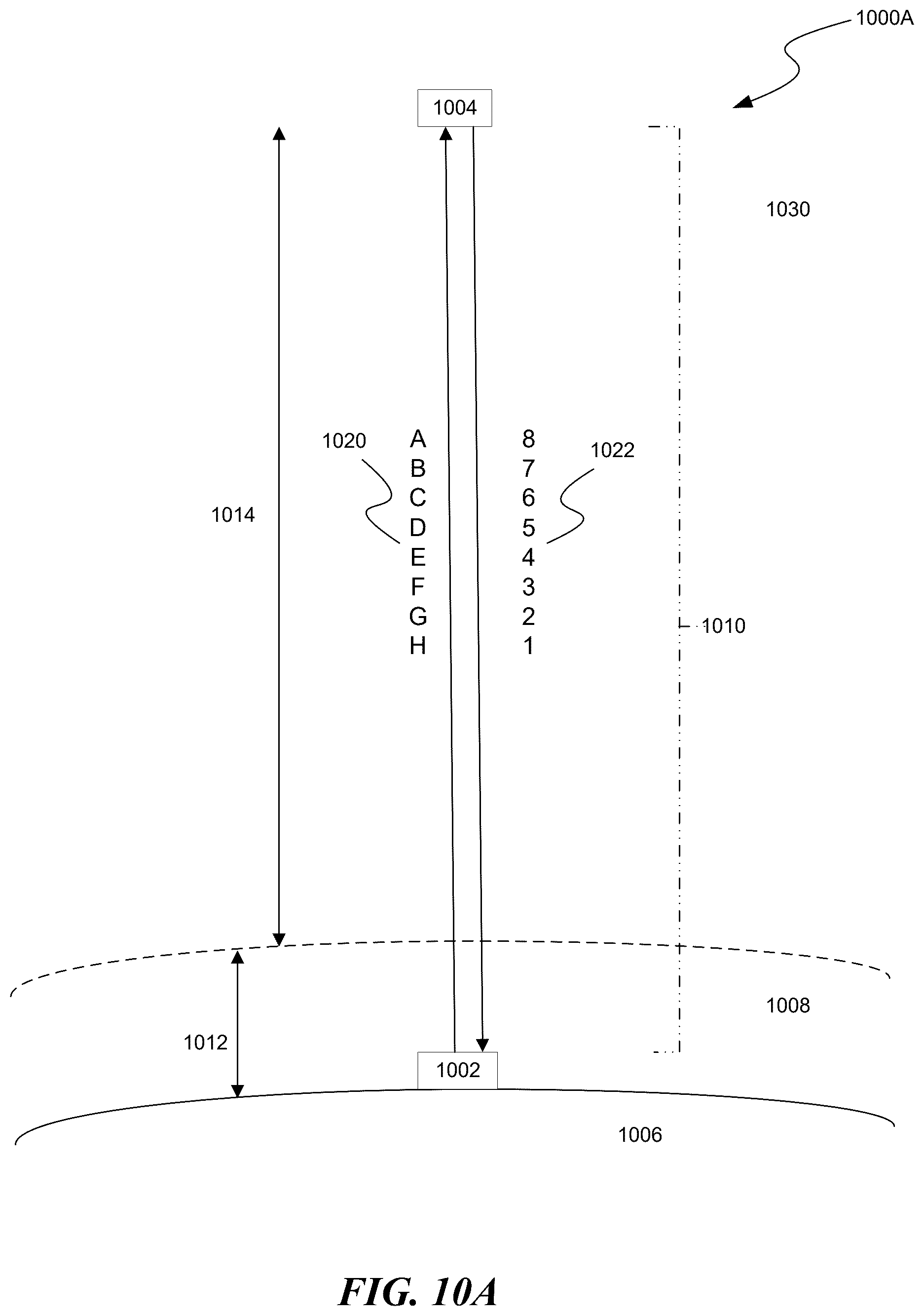 Patent US12621054 Figure 10 – Adaptive coding such as for free-space optical communication systems