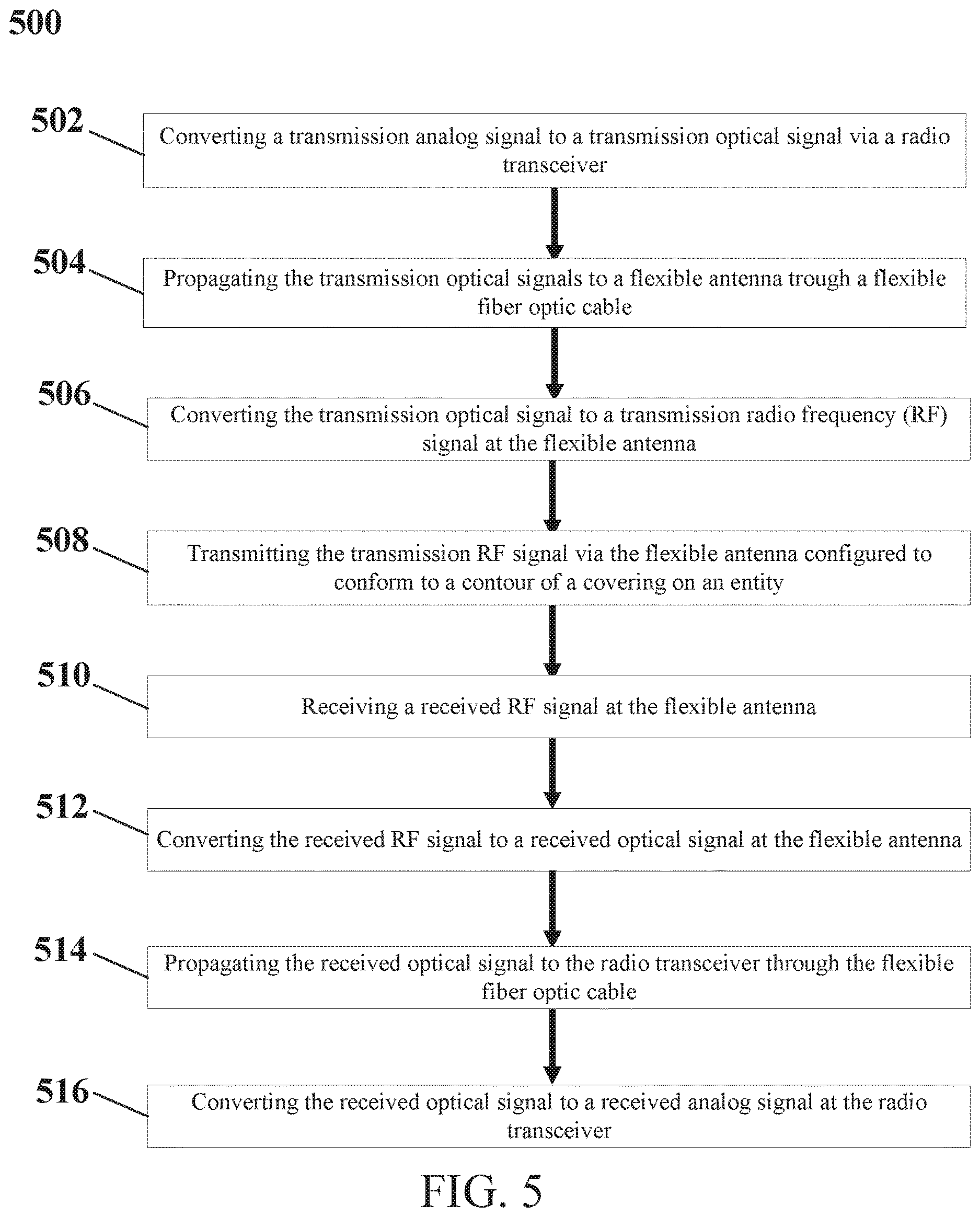 Patent US12621055 Figure 5 – Conformal digital dismount antenna