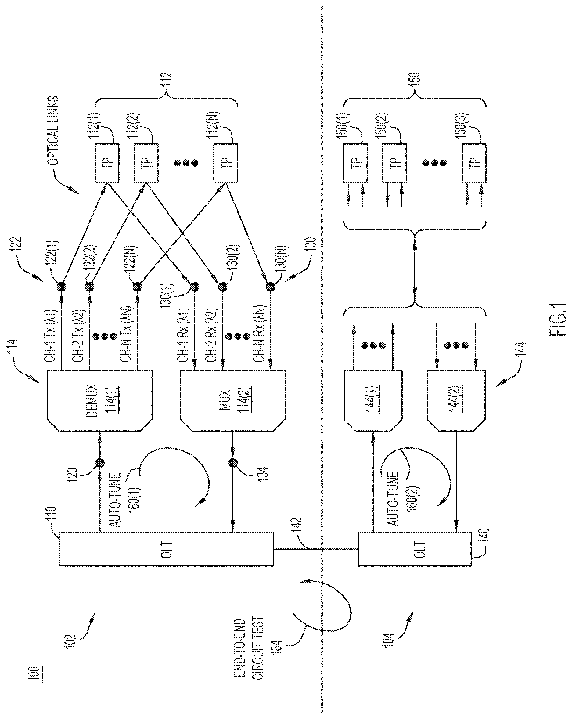 Patent US12621057 Figure 1 – Auto tuning of DWDM wavelength of transponder connected to colored passive multiplexing modules