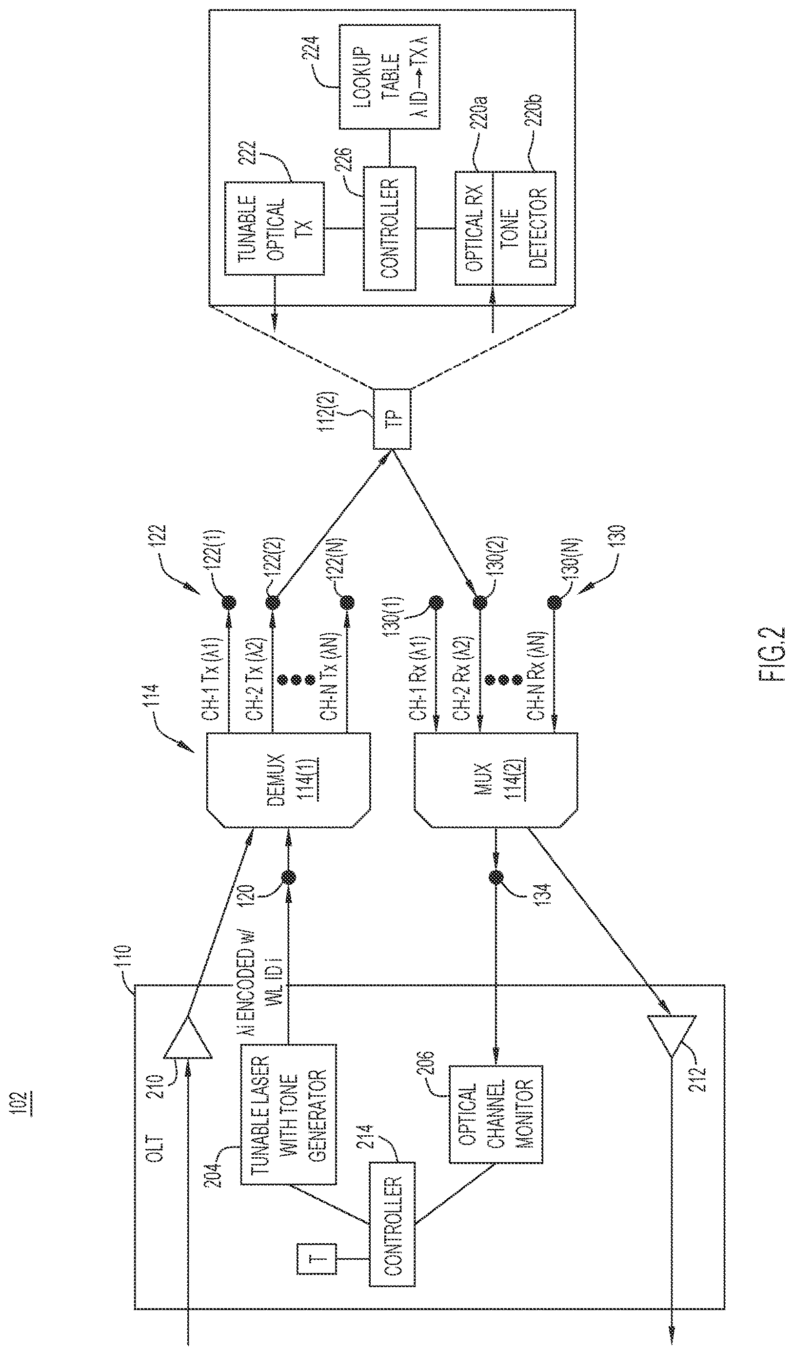 Patent US12621057 Figure 2 – Auto tuning of DWDM wavelength of transponder connected to colored passive multiplexing modules