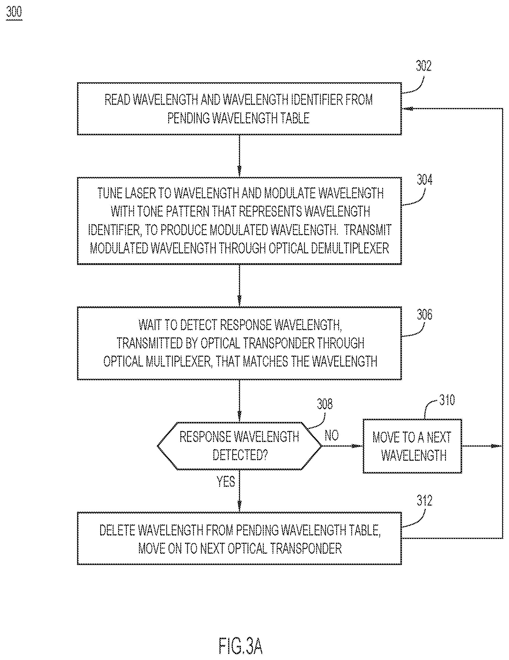 Patent US12621057 Figure 3 – Auto tuning of DWDM wavelength of transponder connected to colored passive multiplexing modules