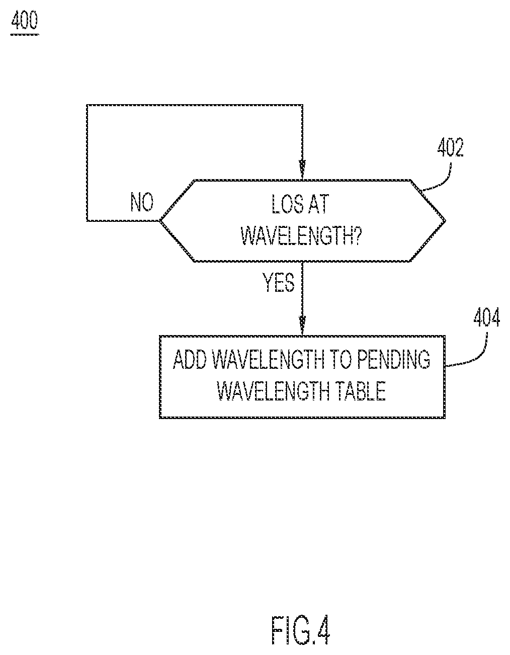 Patent US12621057 Figure 5 – Auto tuning of DWDM wavelength of transponder connected to colored passive multiplexing modules